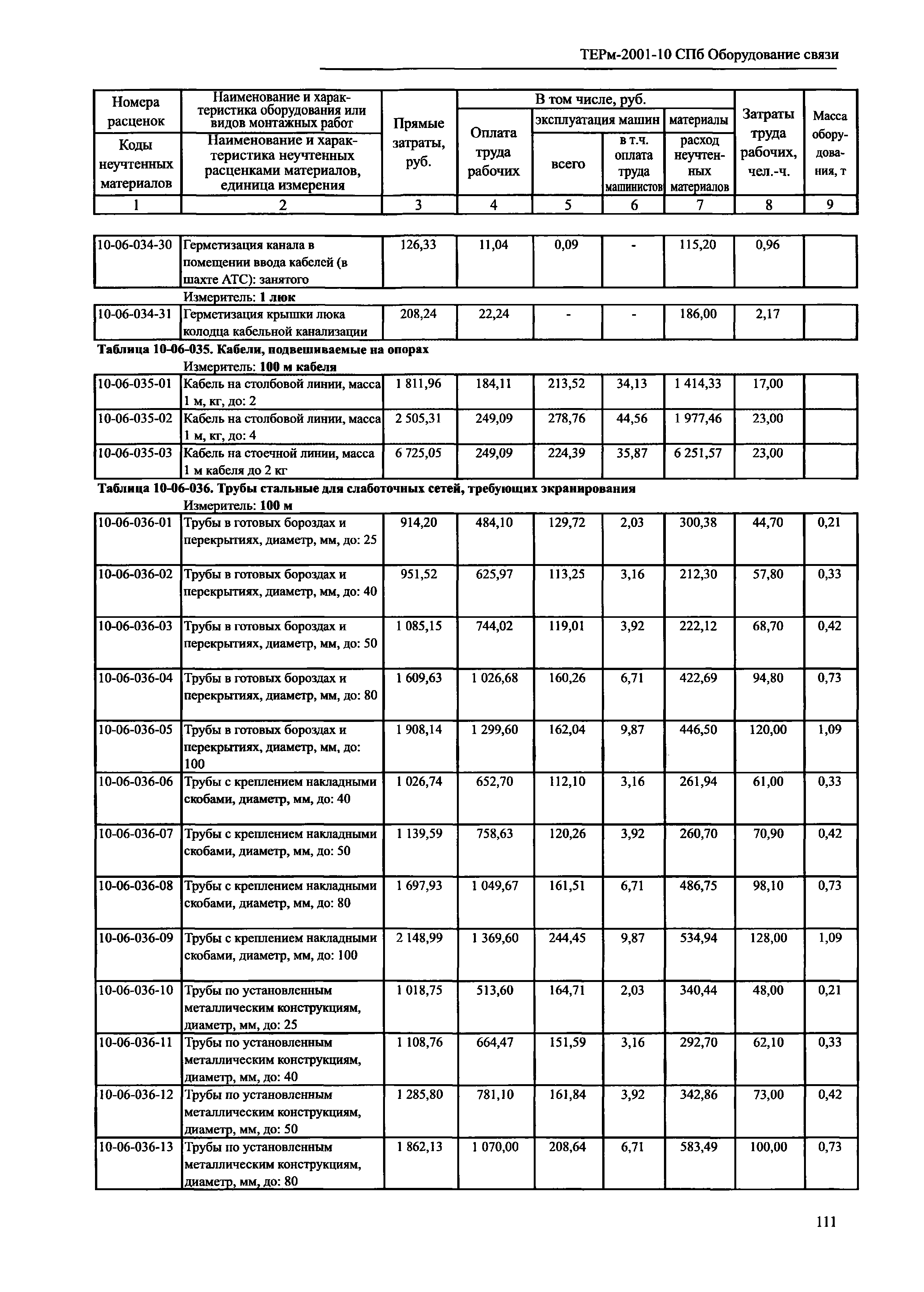 ТЕРм 2001-10 СПб