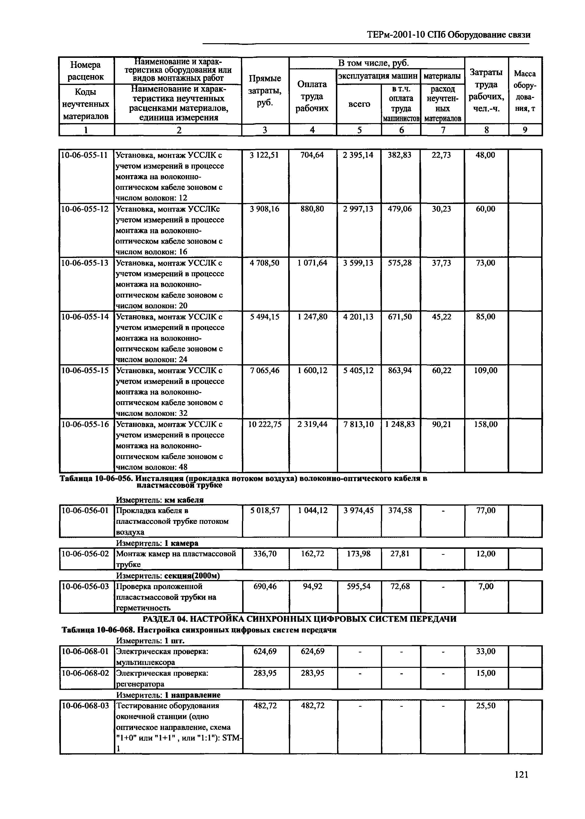 ТЕРм 2001-10 СПб