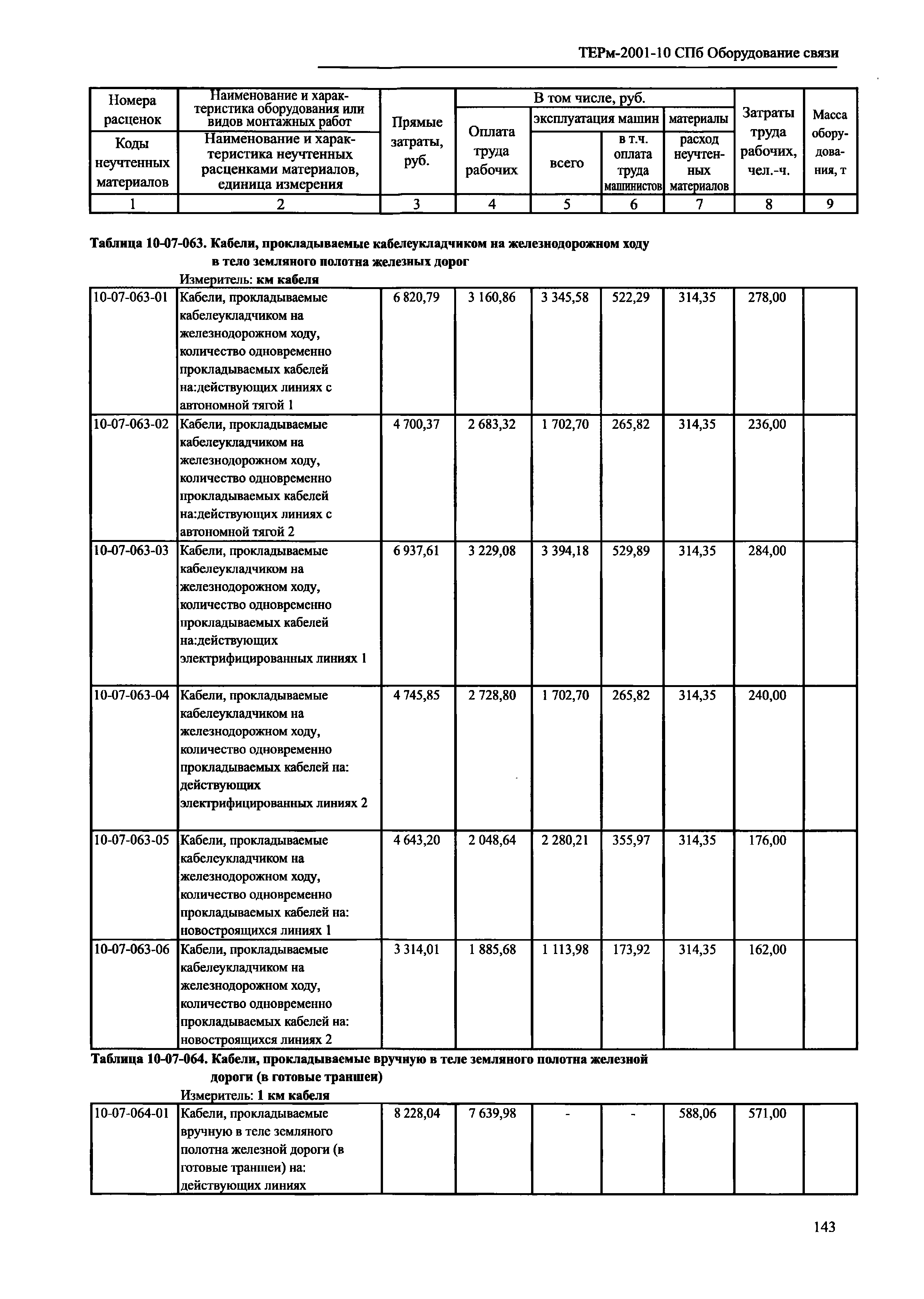 ТЕРм 2001-10 СПб