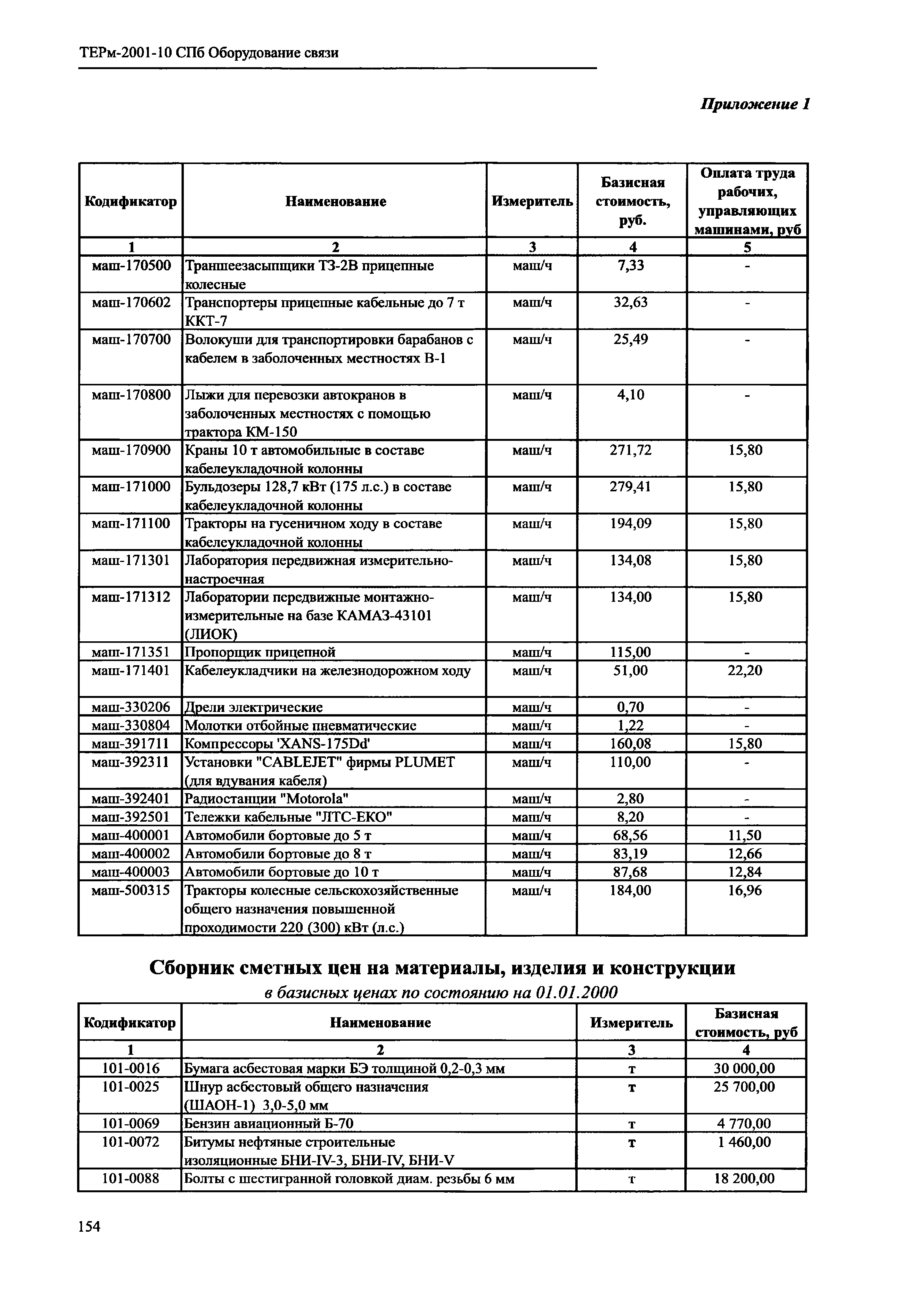 ТЕРм 2001-10 СПб