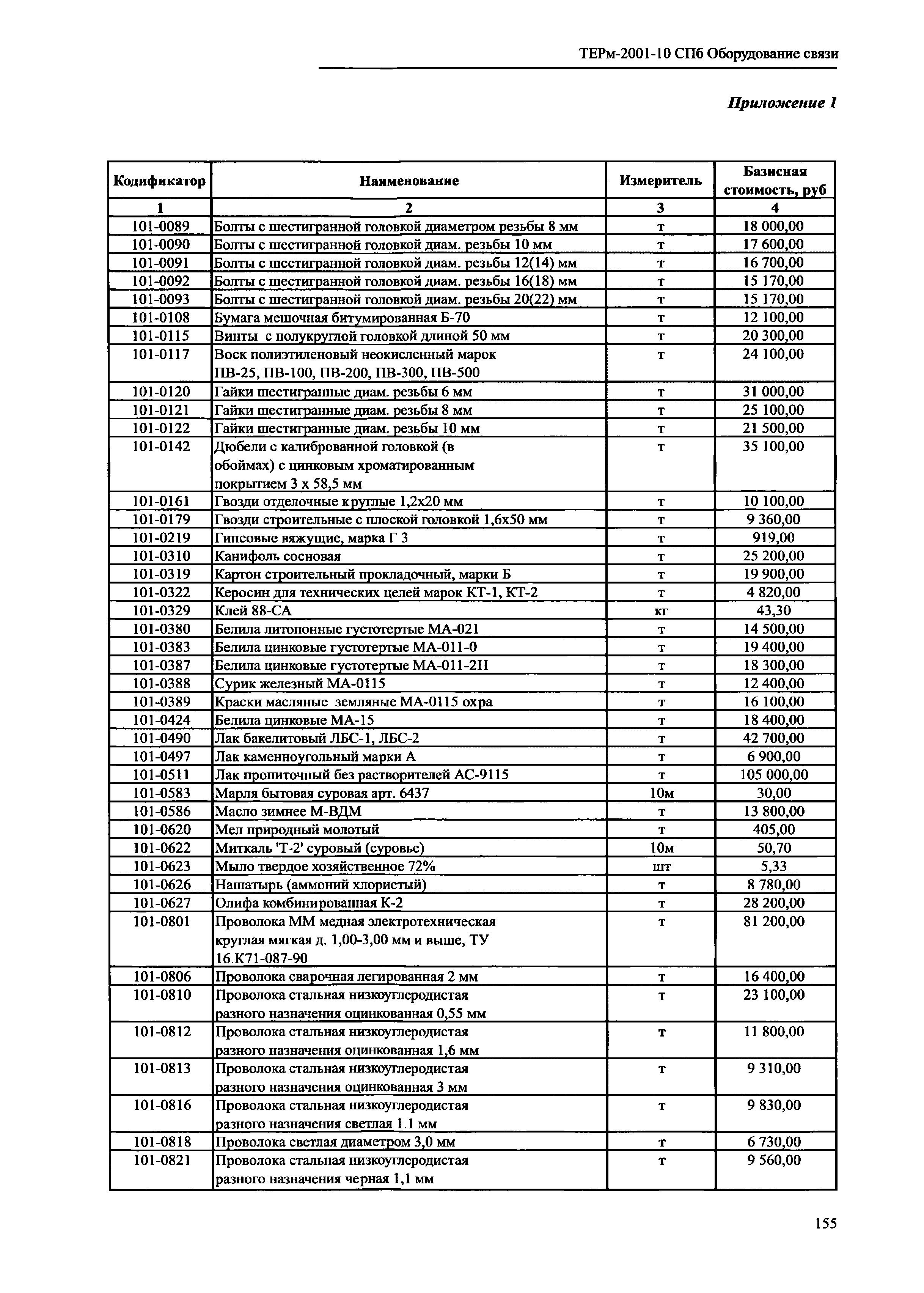 ТЕРм 2001-10 СПб