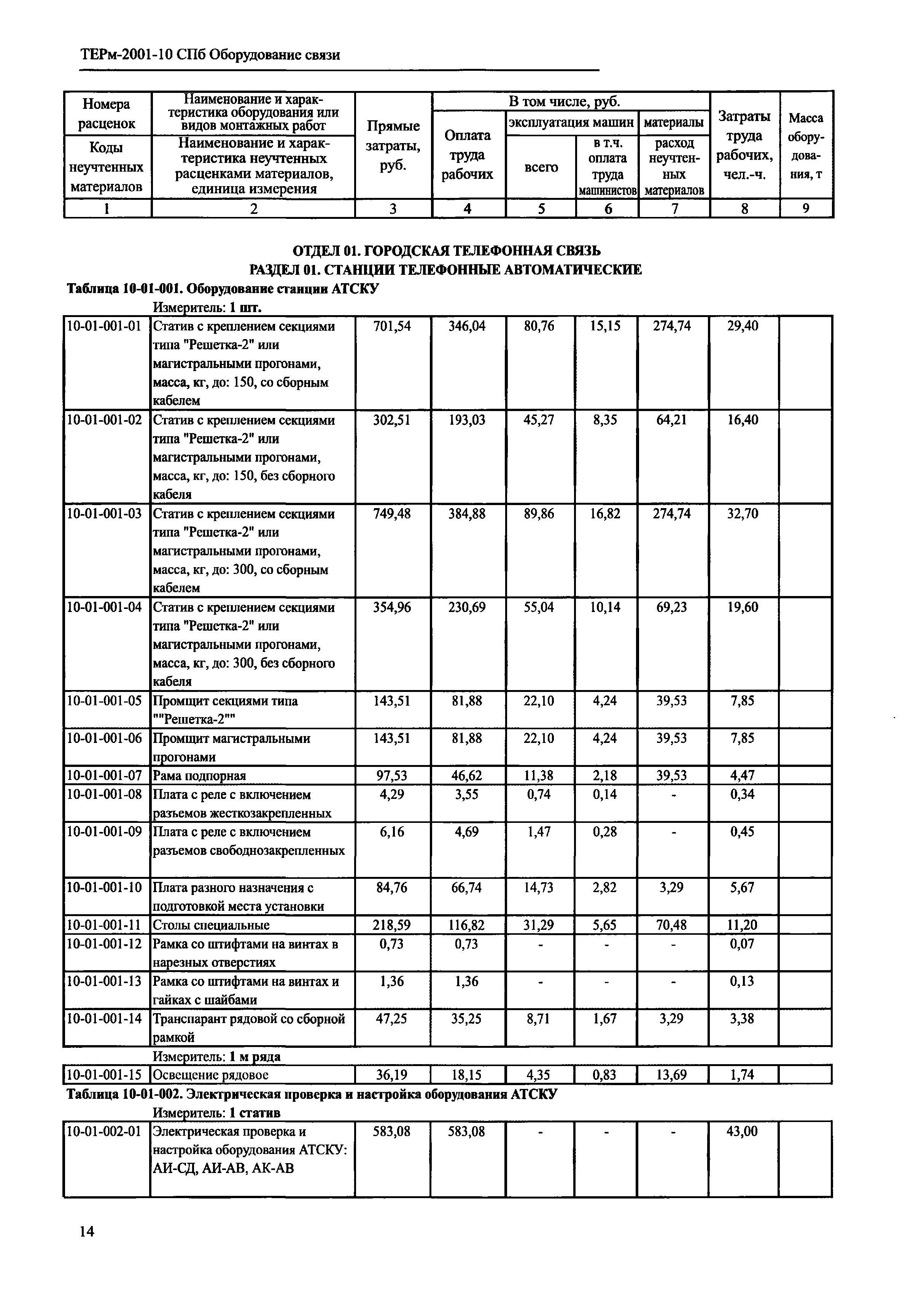 ТЕРм 2001-10 СПб