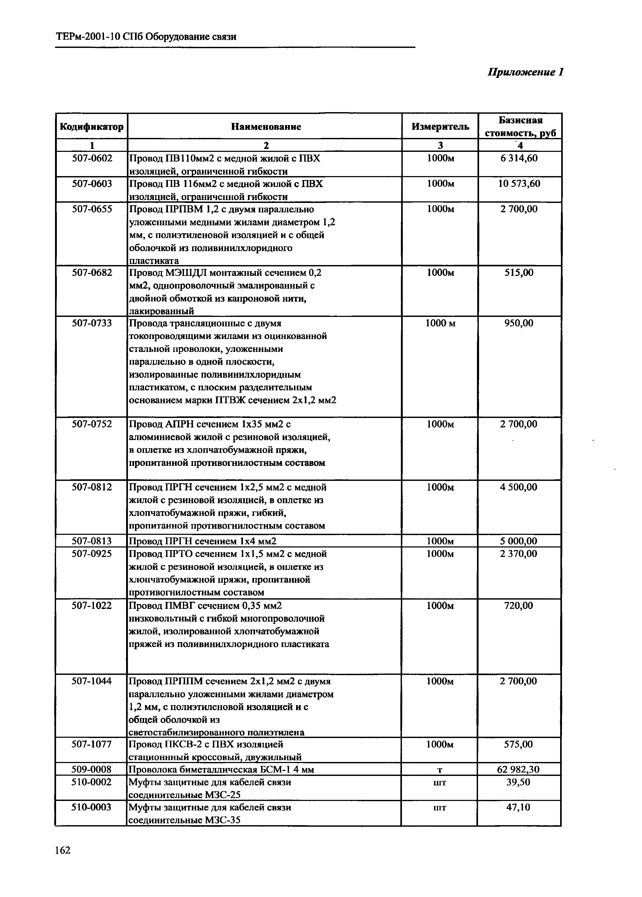 ТЕРм 2001-10 СПб