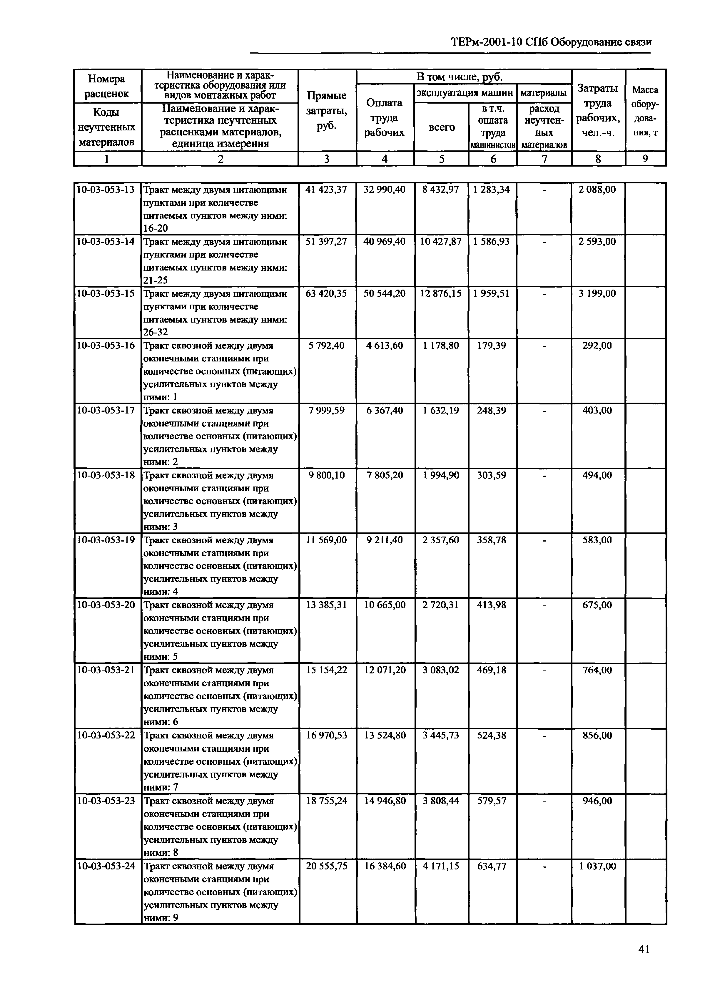 ТЕРм 2001-10 СПб