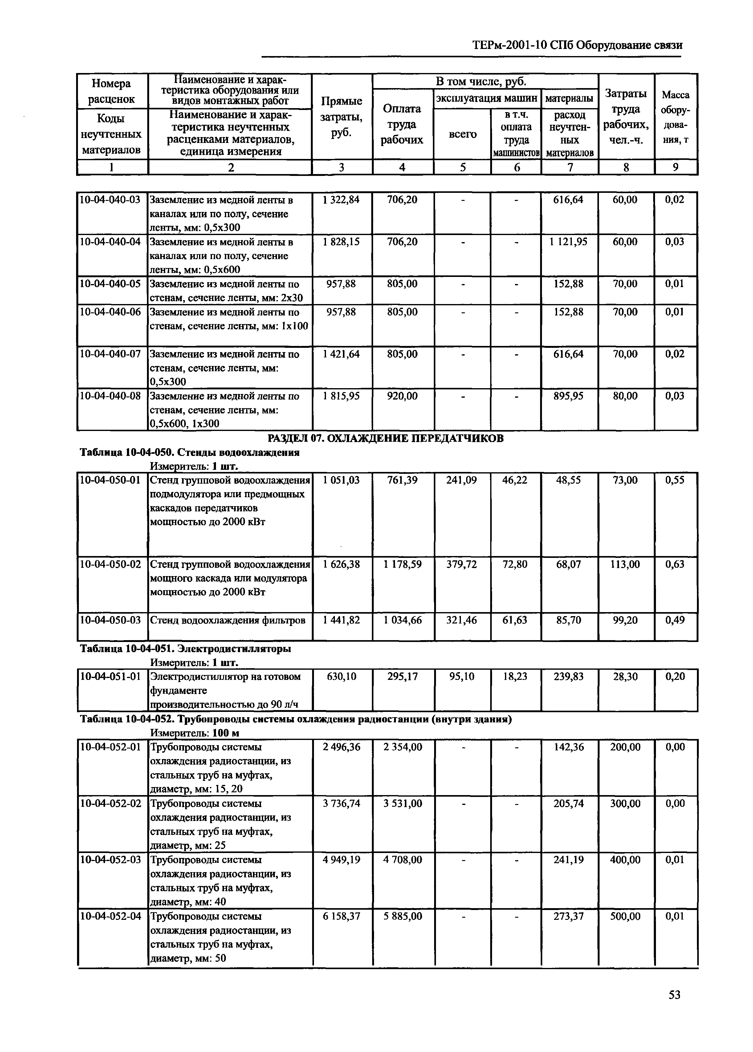 ТЕРм 2001-10 СПб