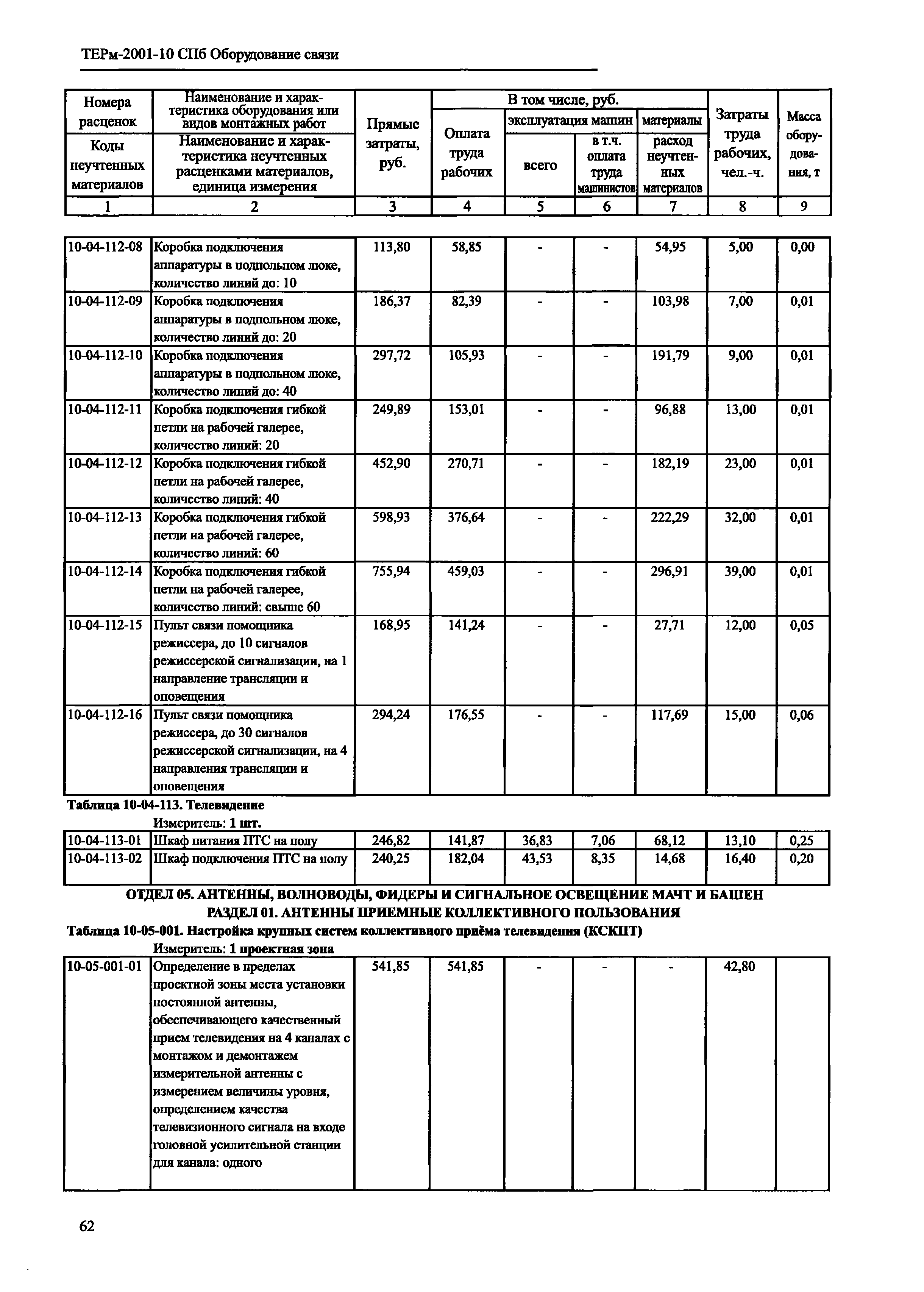 ТЕРм 2001-10 СПб