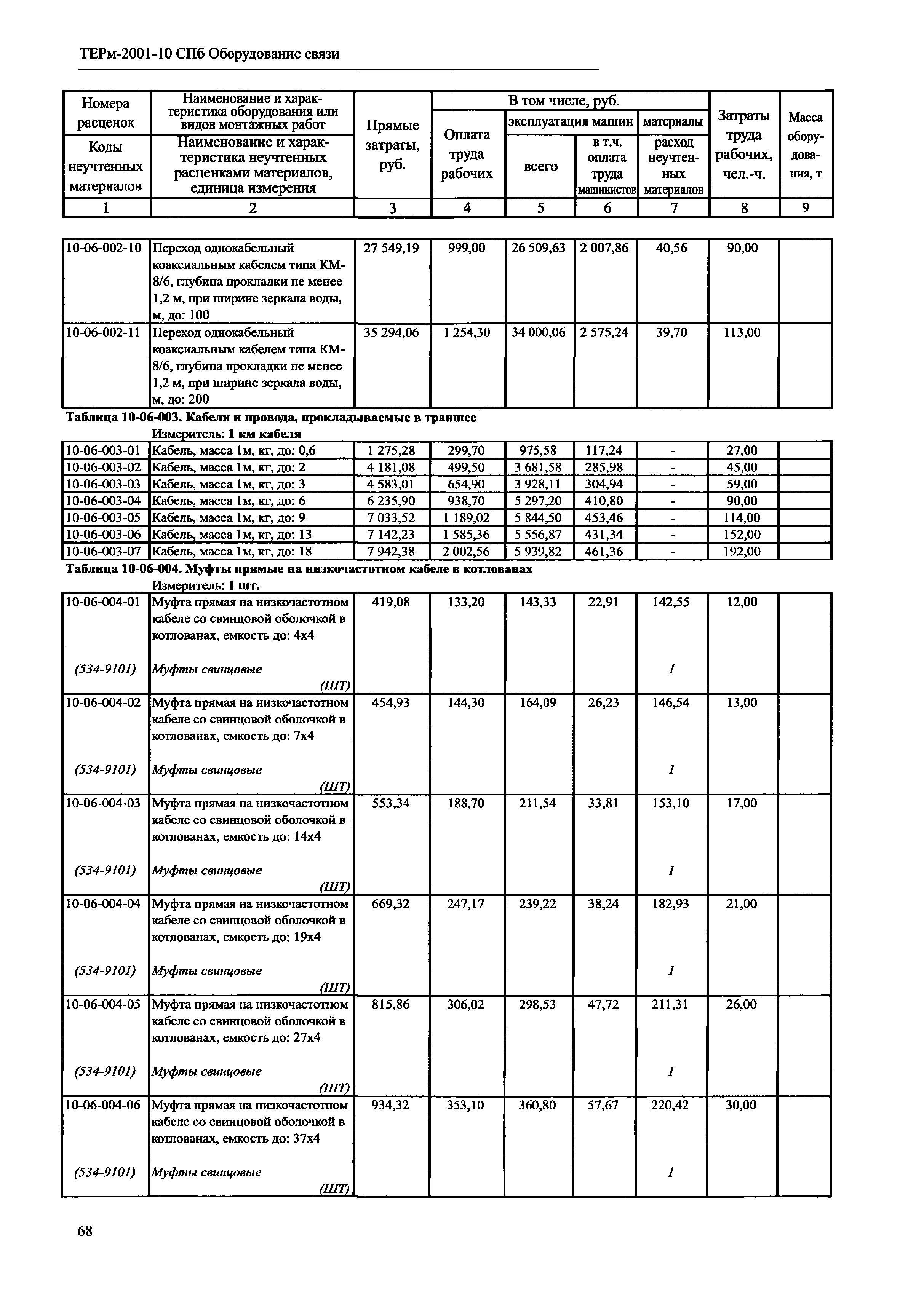 ТЕРм 2001-10 СПб