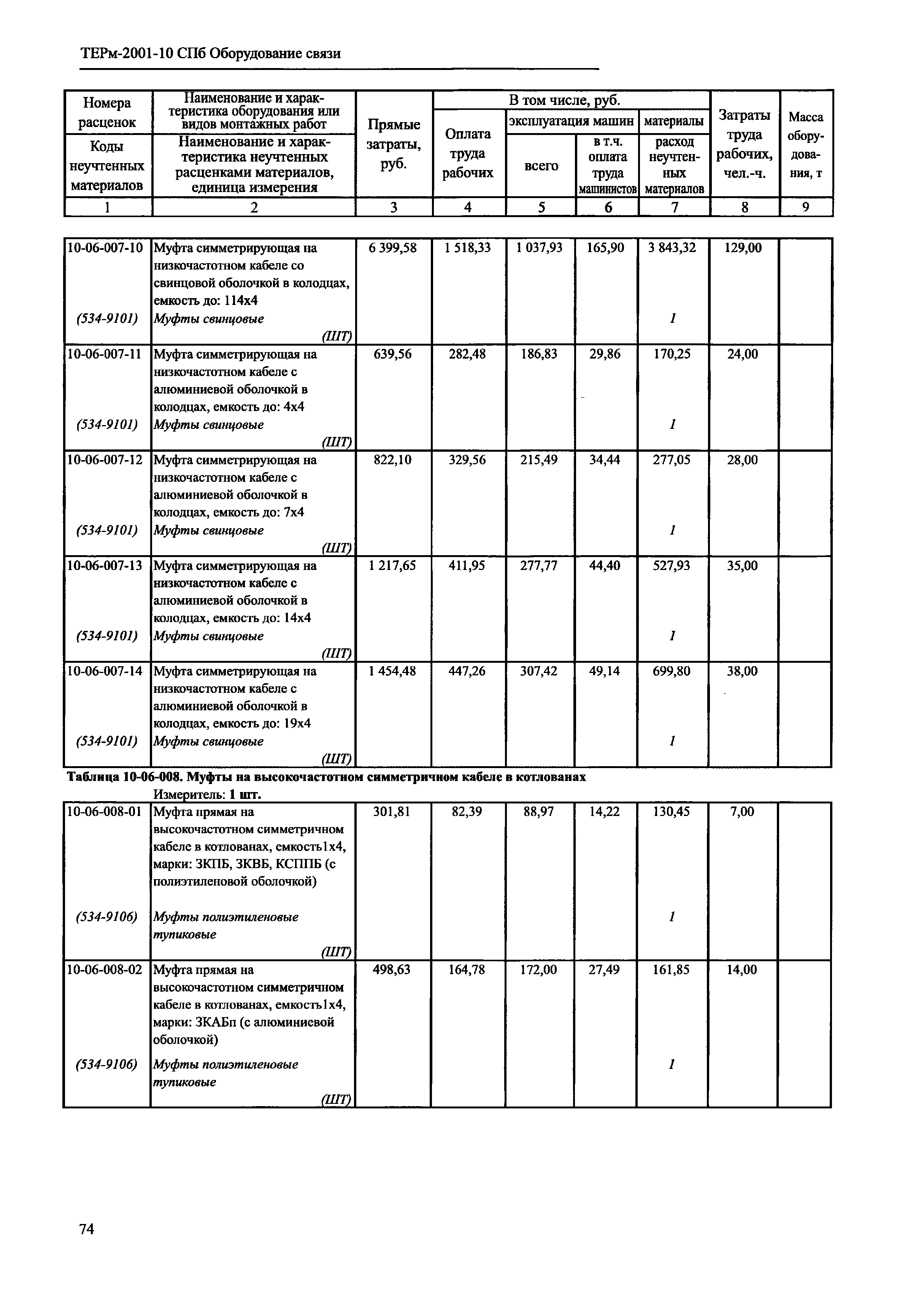 ТЕРм 2001-10 СПб