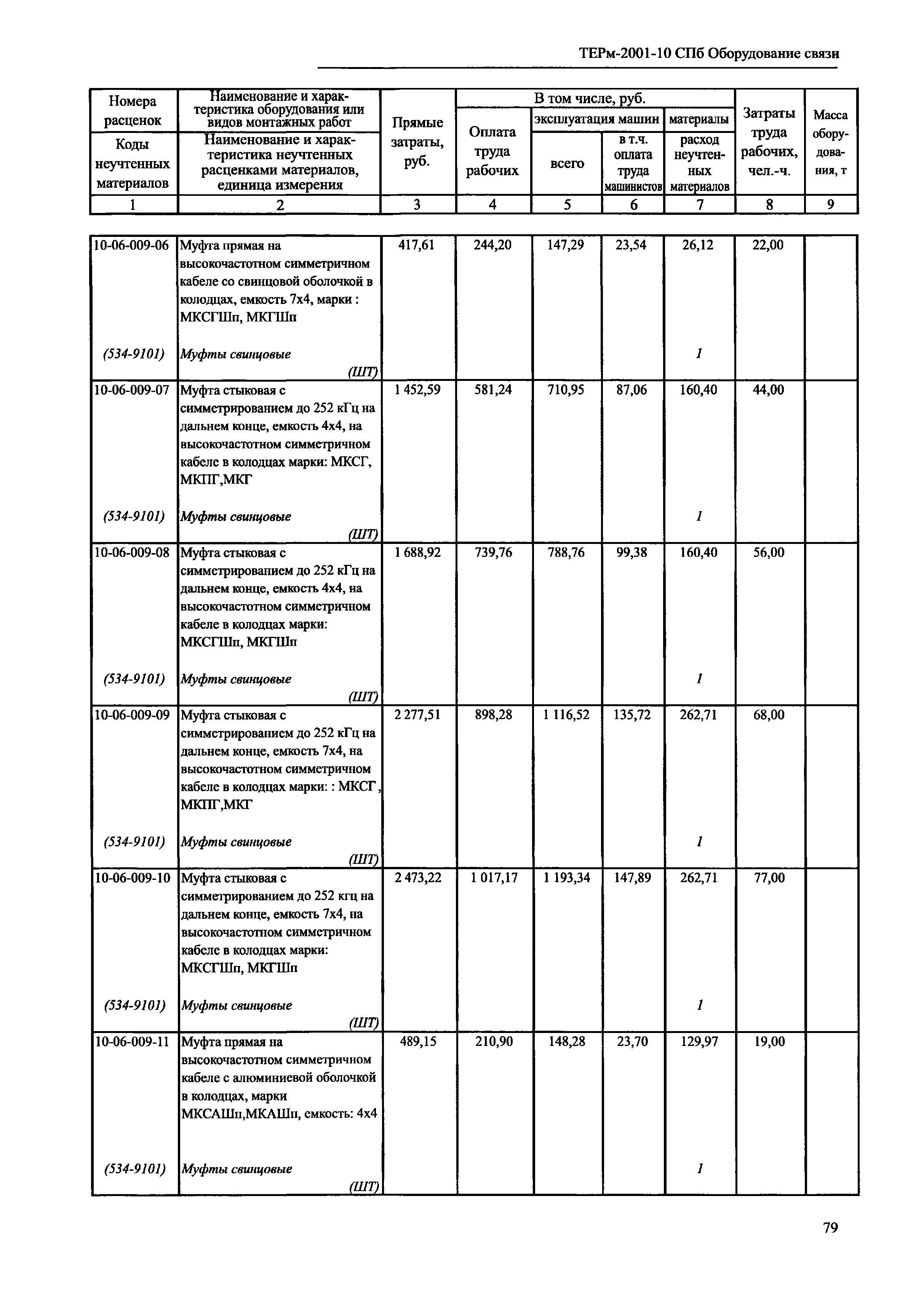 ТЕРм 2001-10 СПб