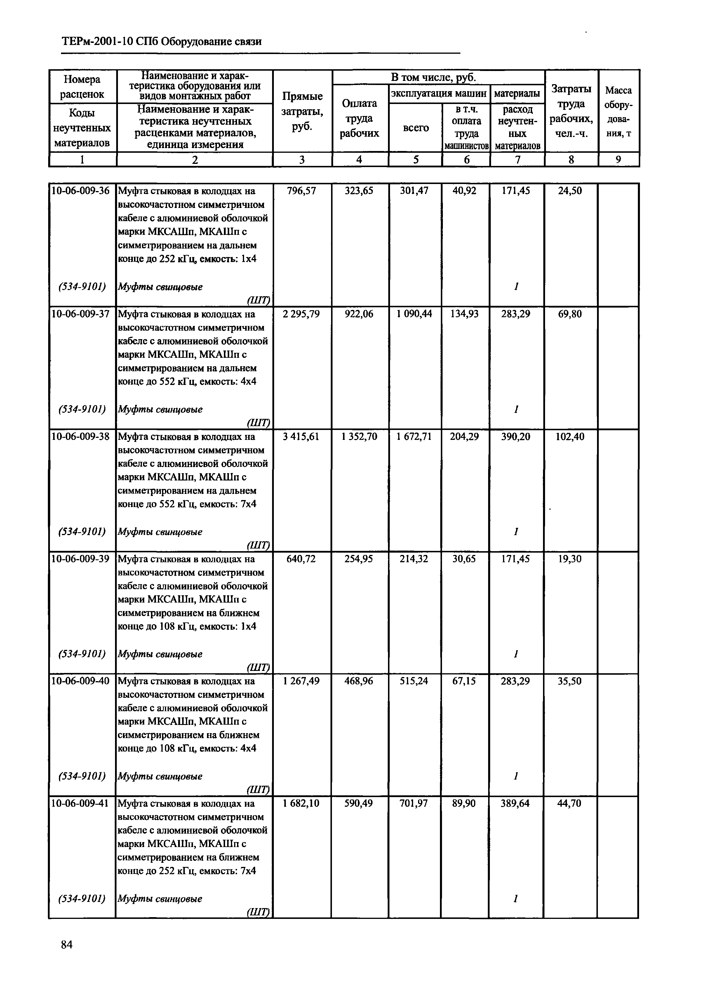 ТЕРм 2001-10 СПб