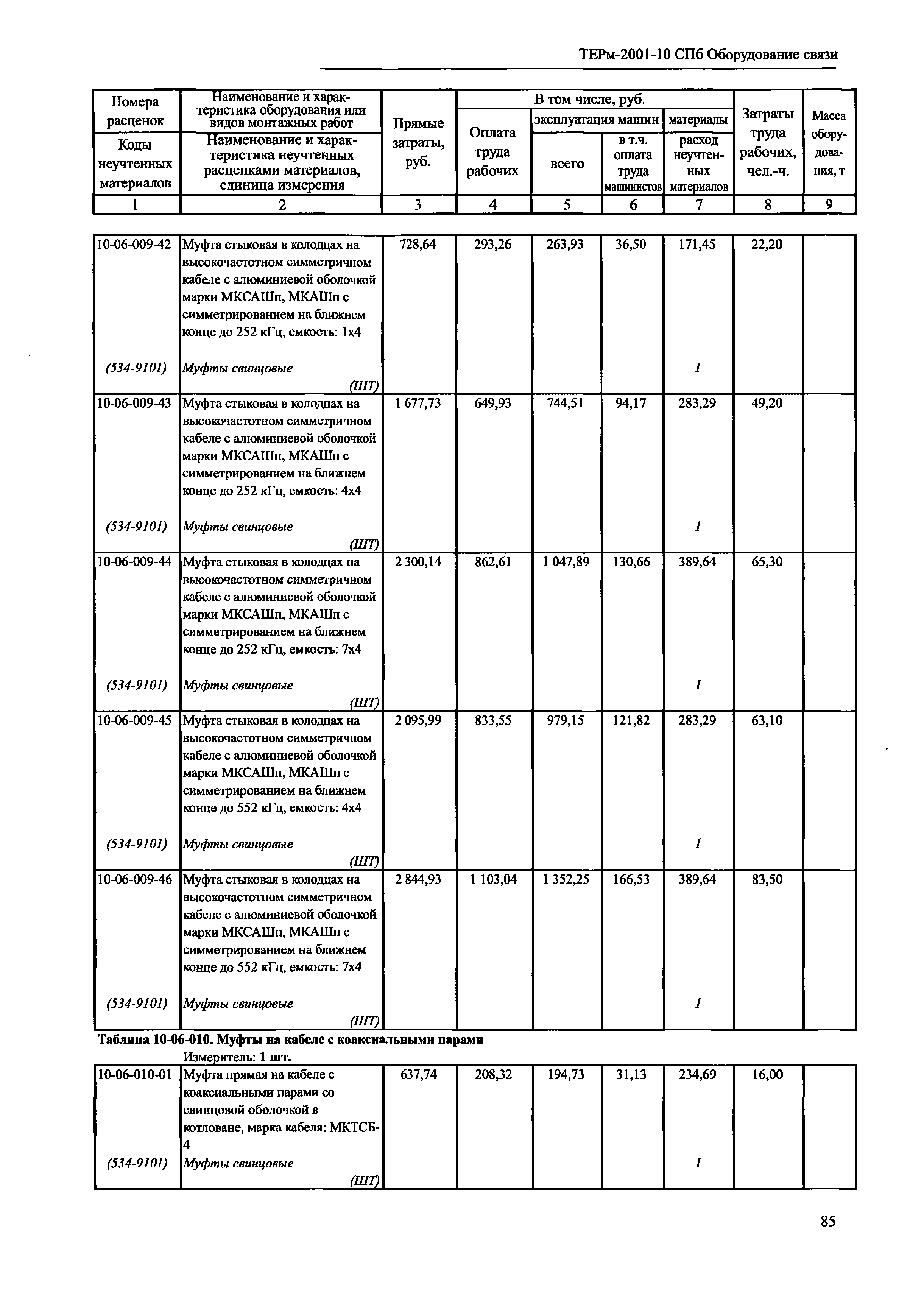 ТЕРм 2001-10 СПб