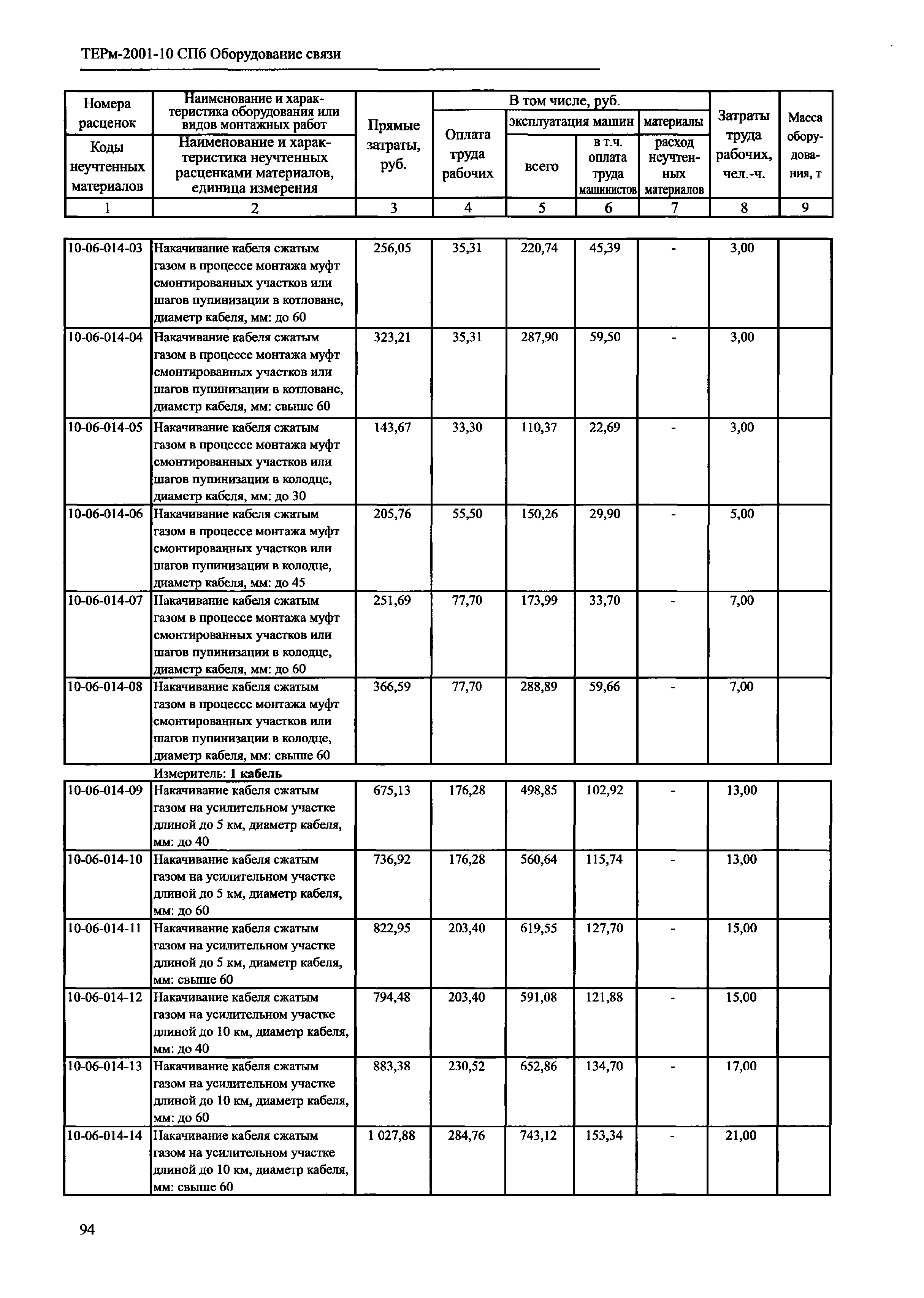 ТЕРм 2001-10 СПб