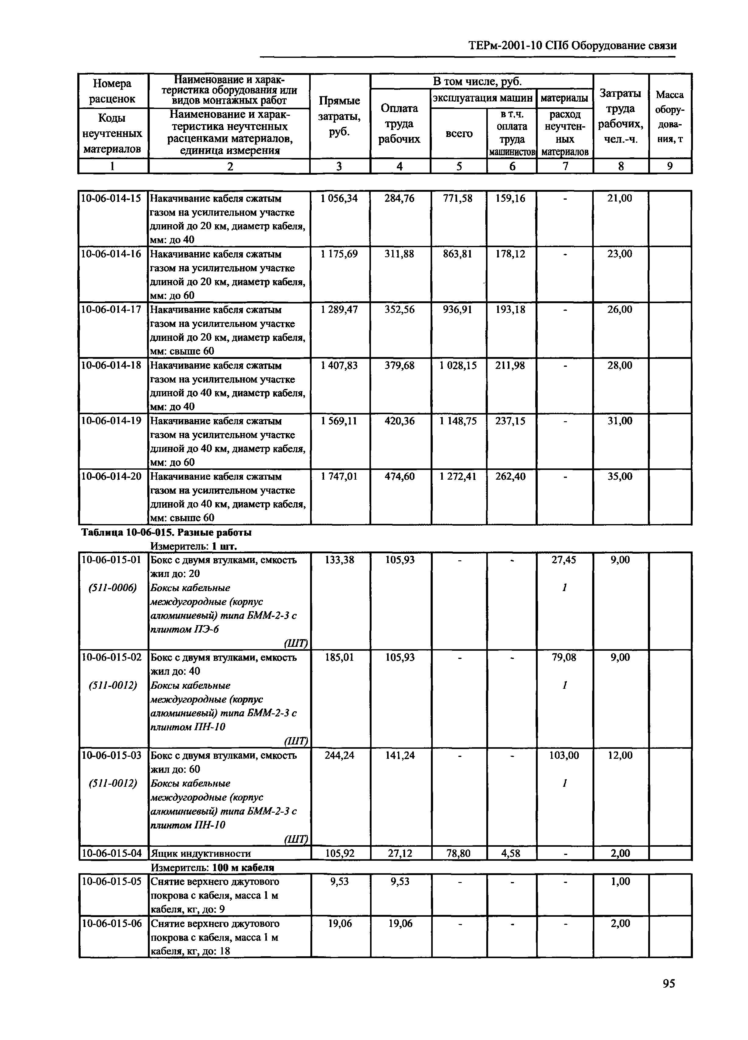 ТЕРм 2001-10 СПб