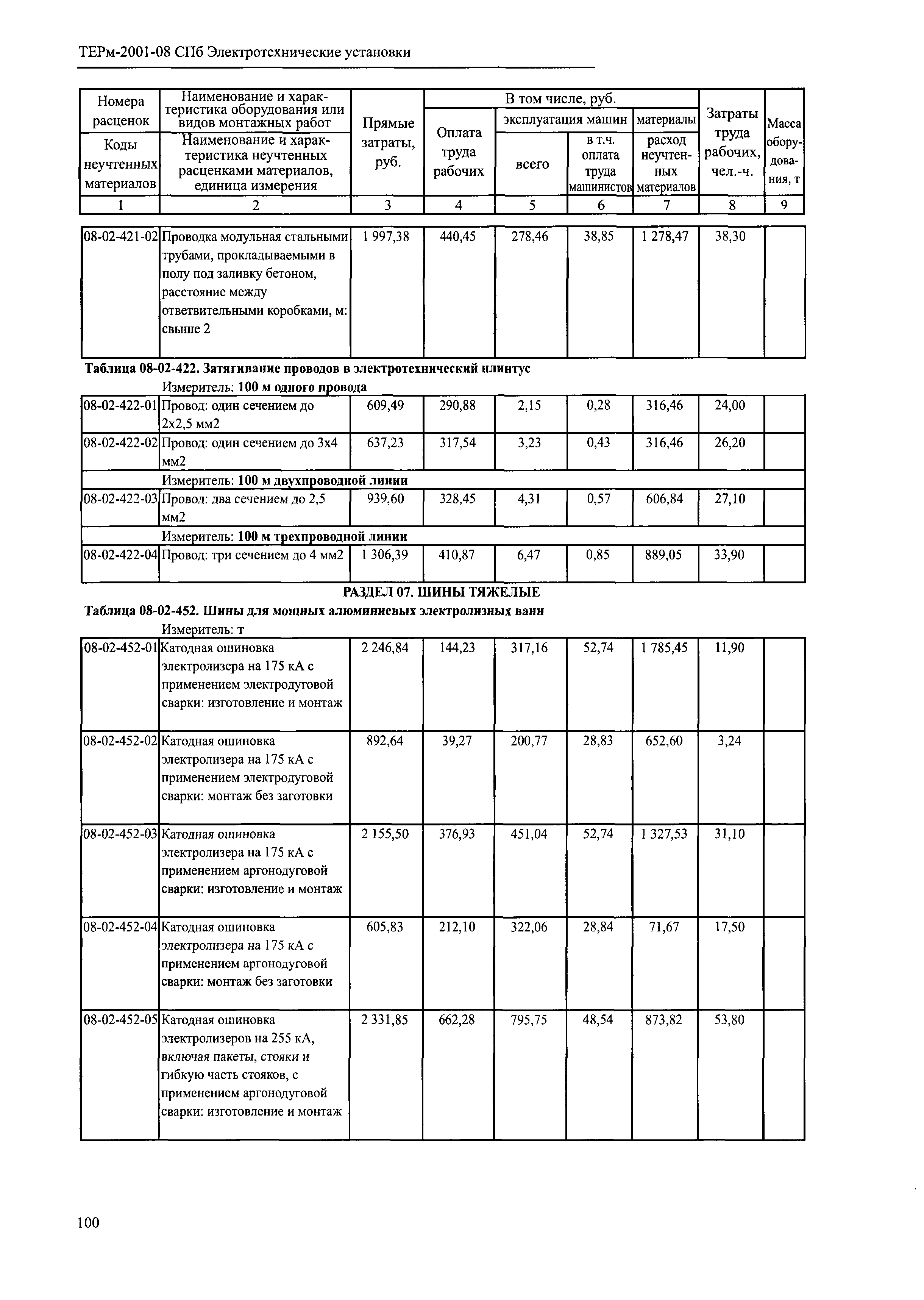 ТЕРм 2001-08 СПб