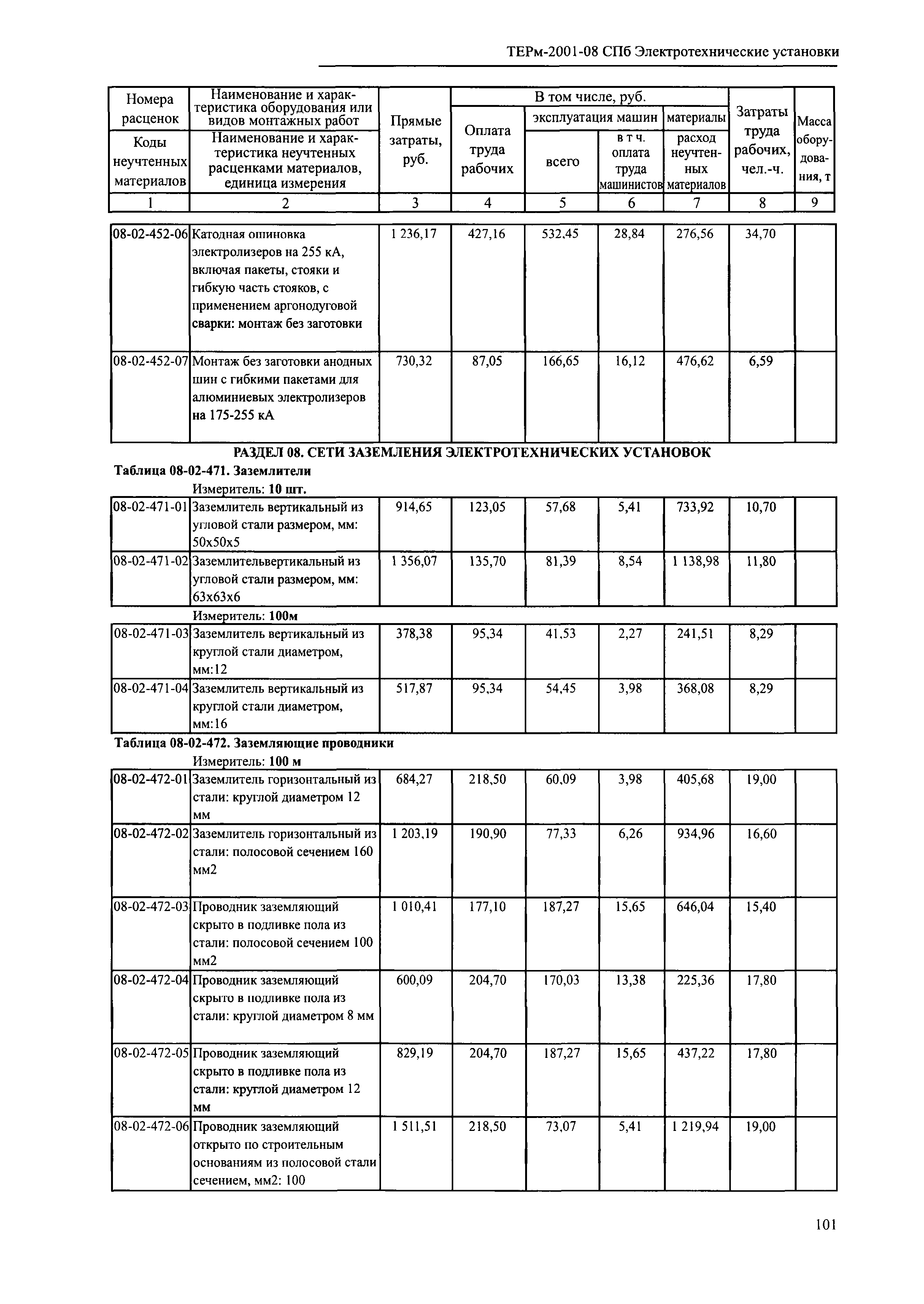 ТЕРм 2001-08 СПб