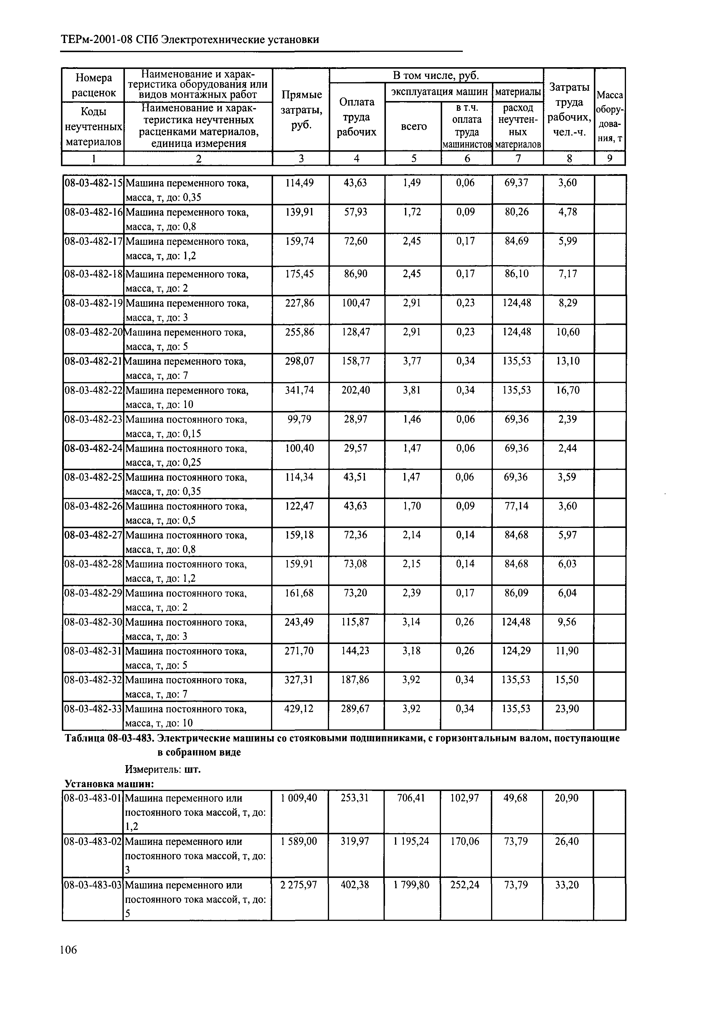 ТЕРм 2001-08 СПб