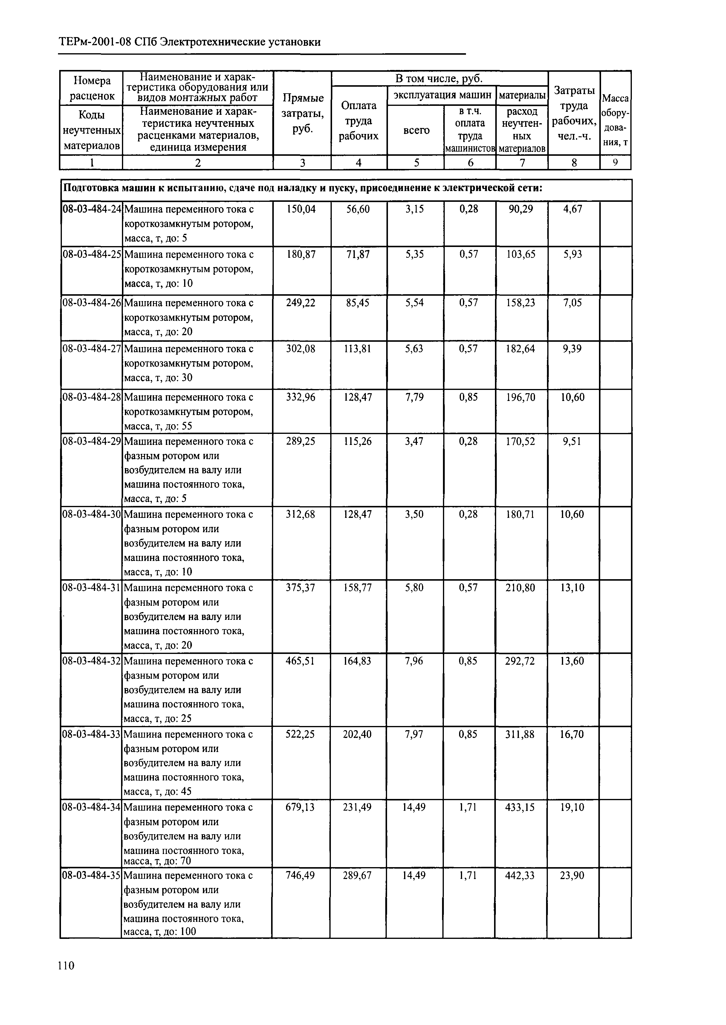 ТЕРм 2001-08 СПб