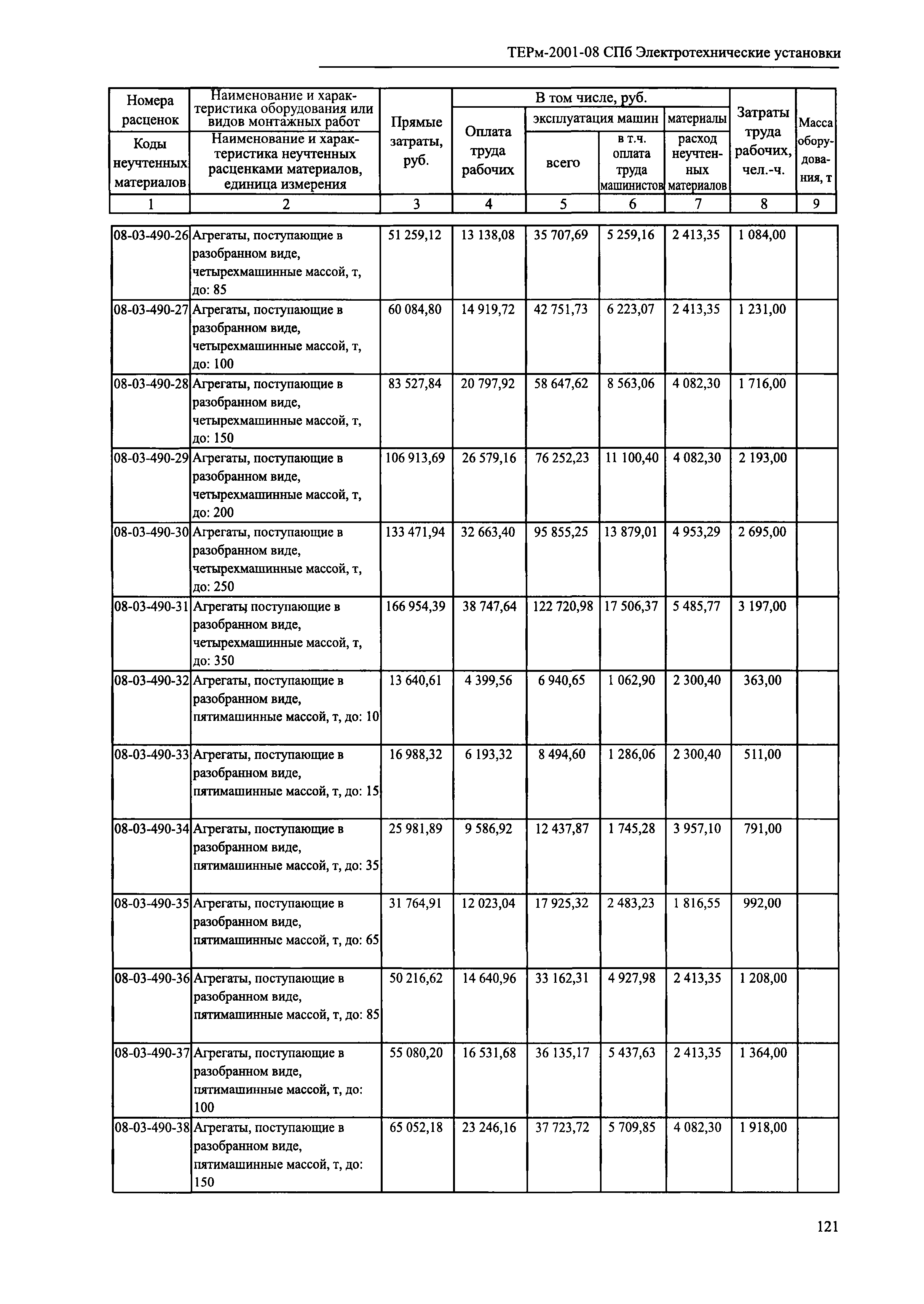 ТЕРм 2001-08 СПб