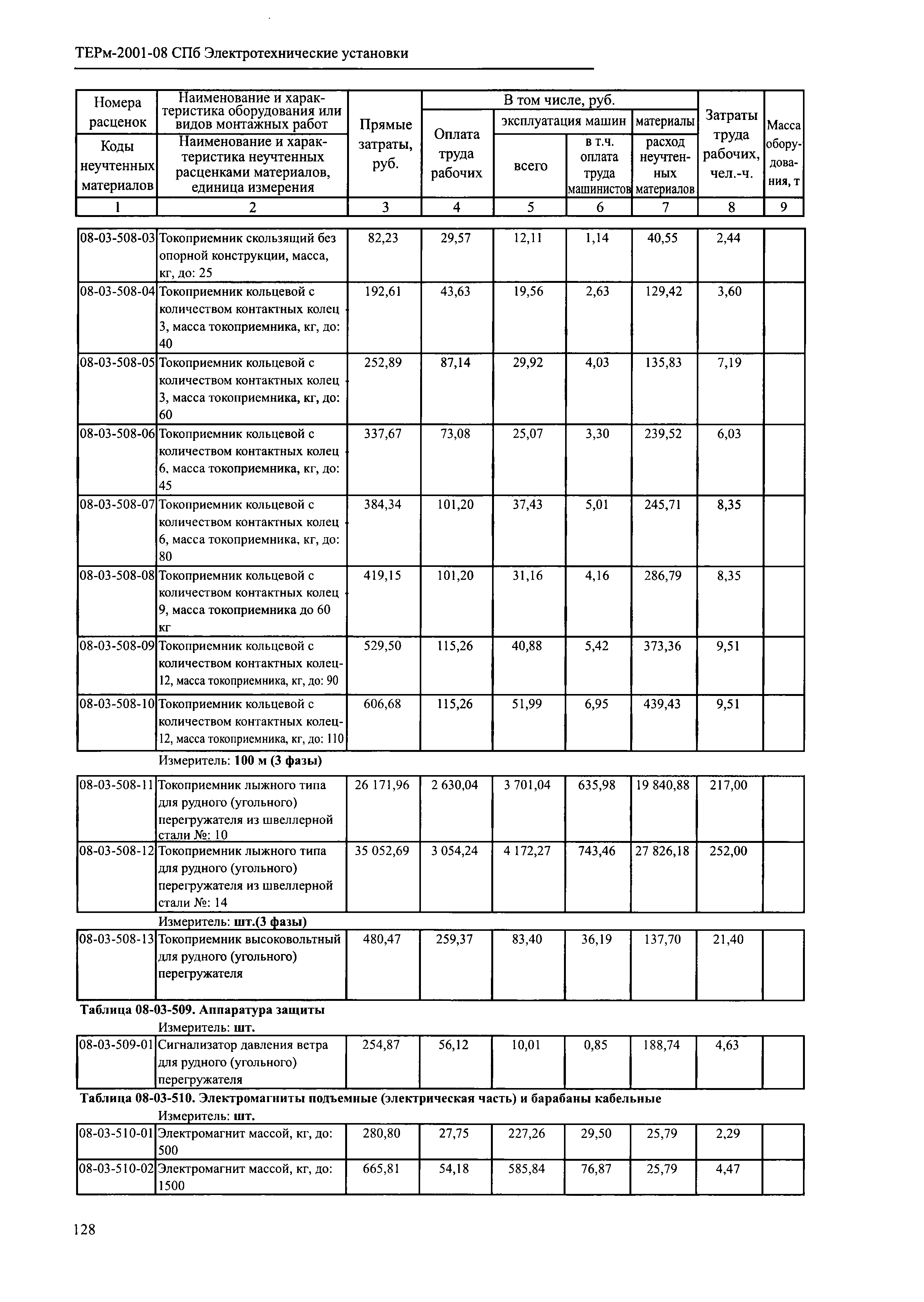 ТЕРм 2001-08 СПб