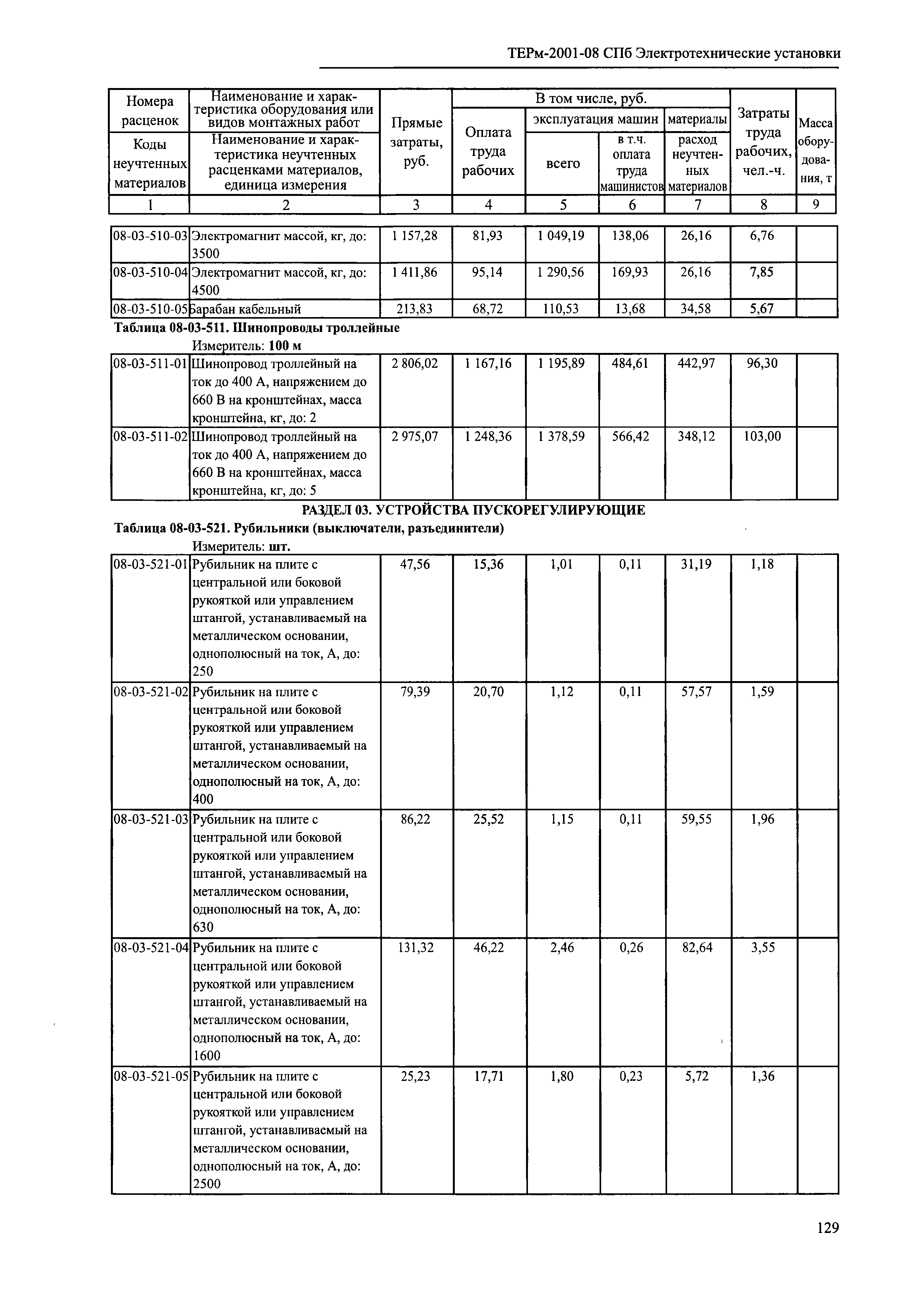 ТЕРм 2001-08 СПб