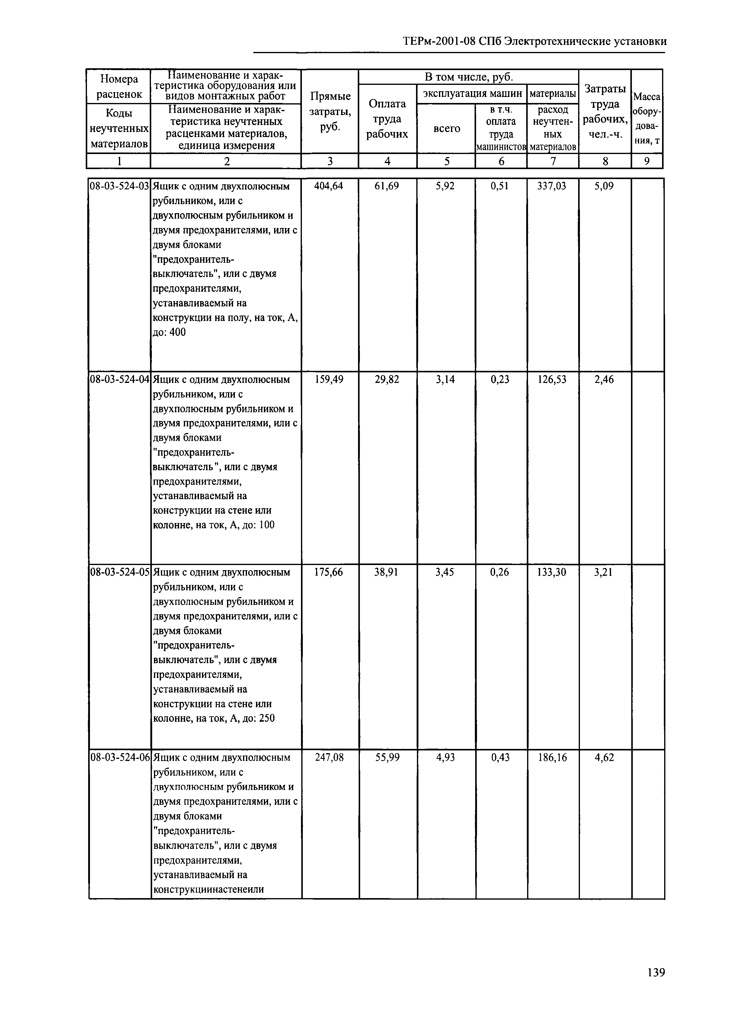 ТЕРм 2001-08 СПб