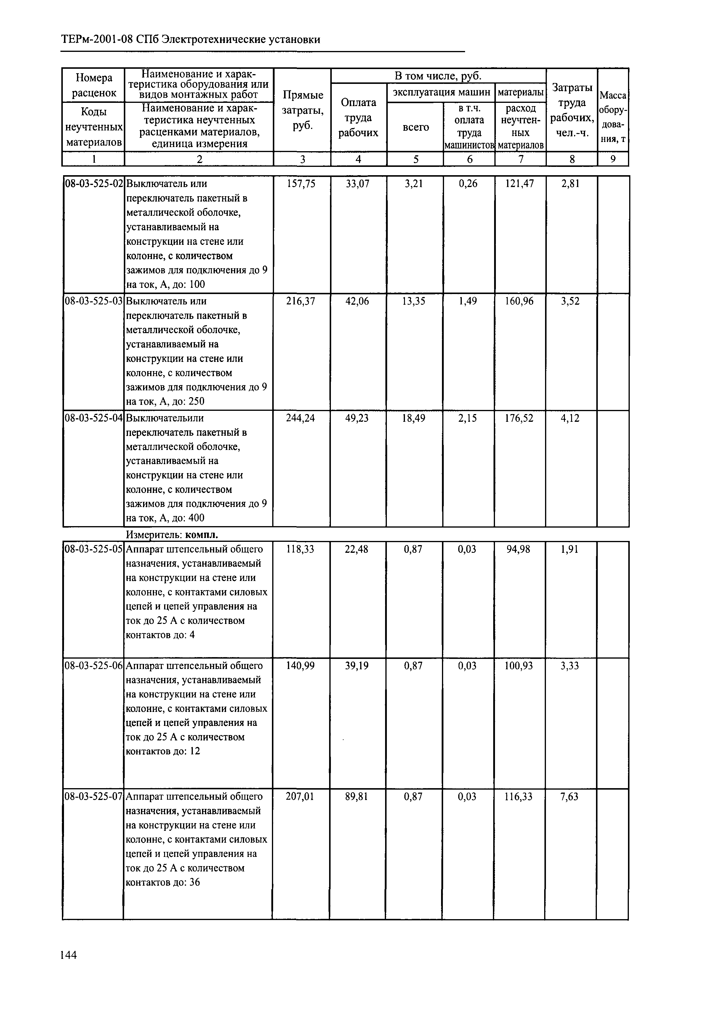 ТЕРм 2001-08 СПб