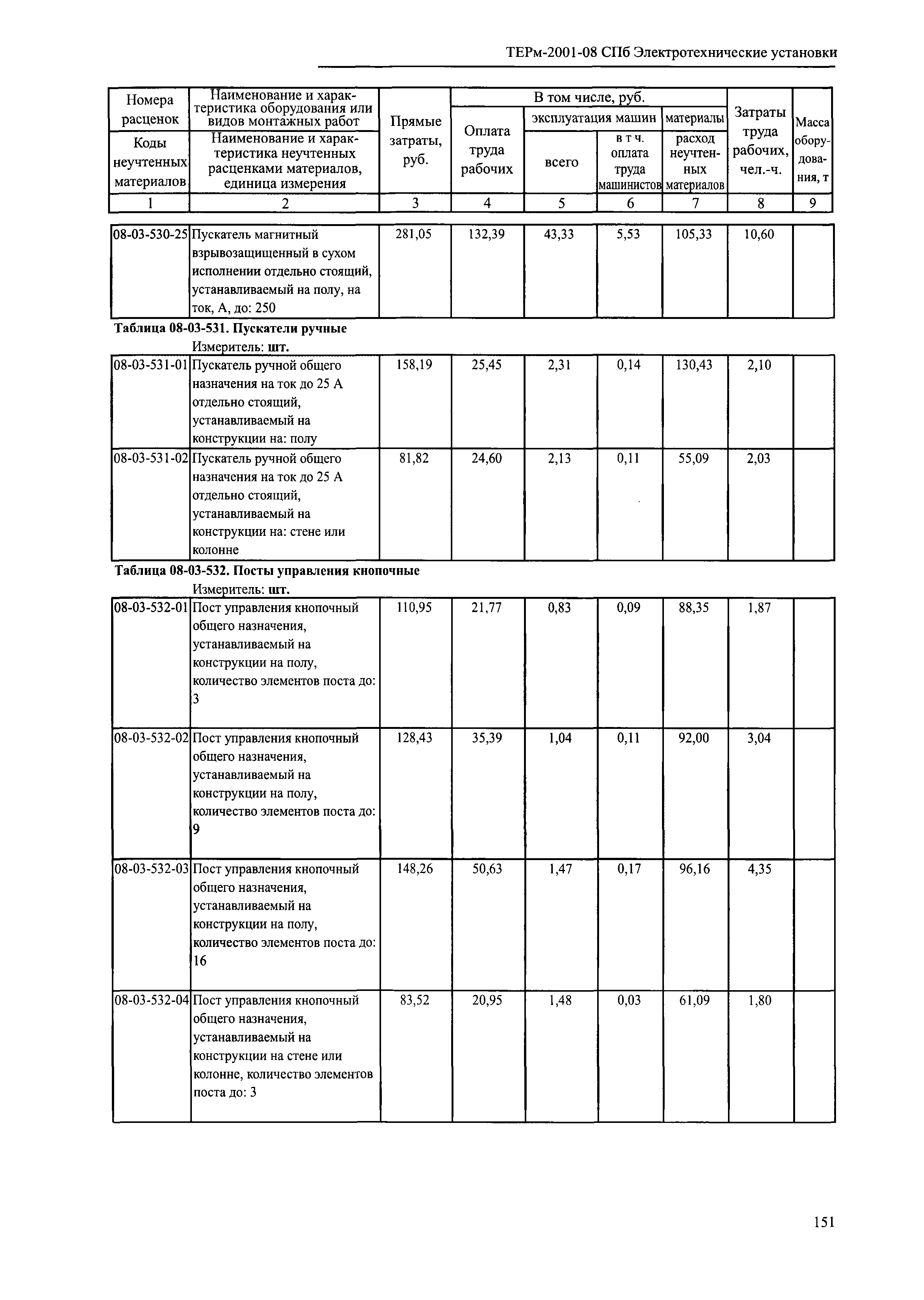 ТЕРм 2001-08 СПб