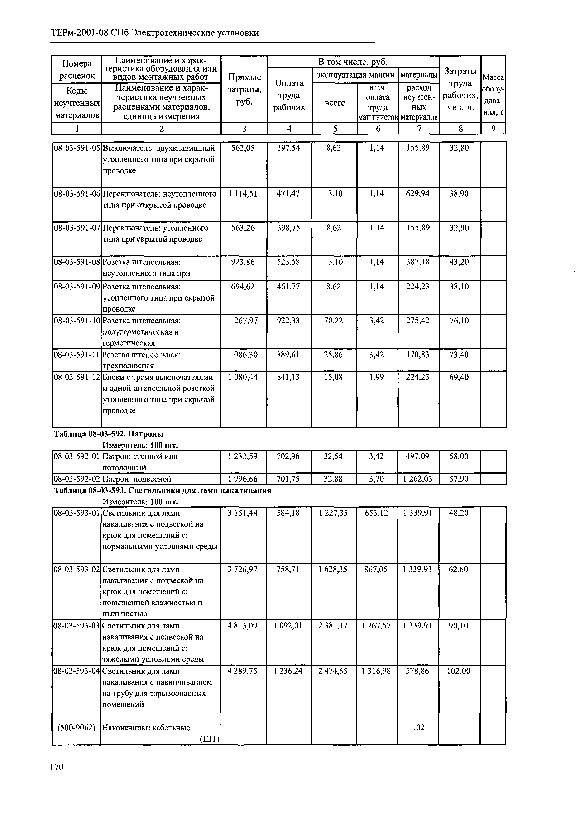 ТЕРм 2001-08 СПб