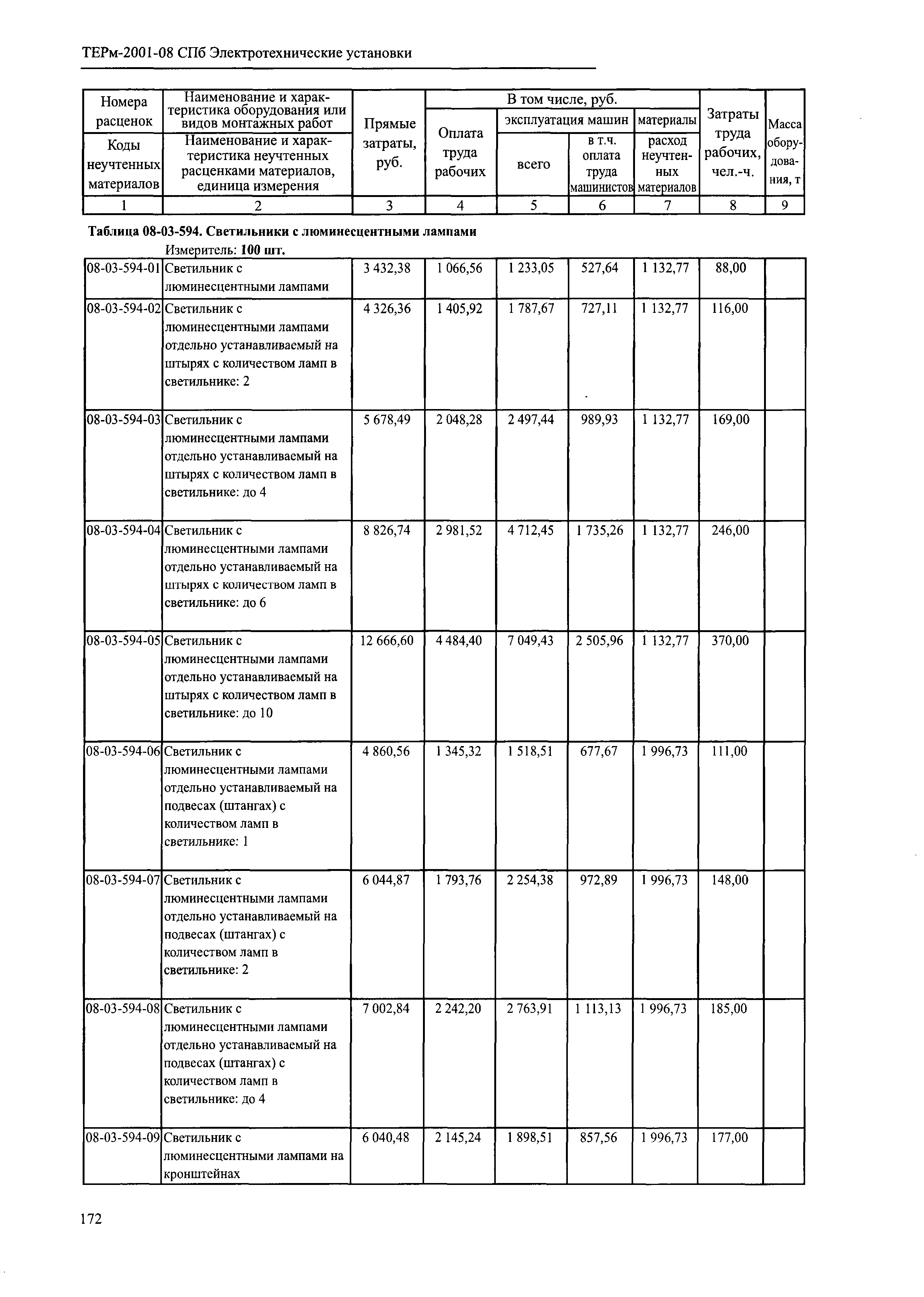 ТЕРм 2001-08 СПб