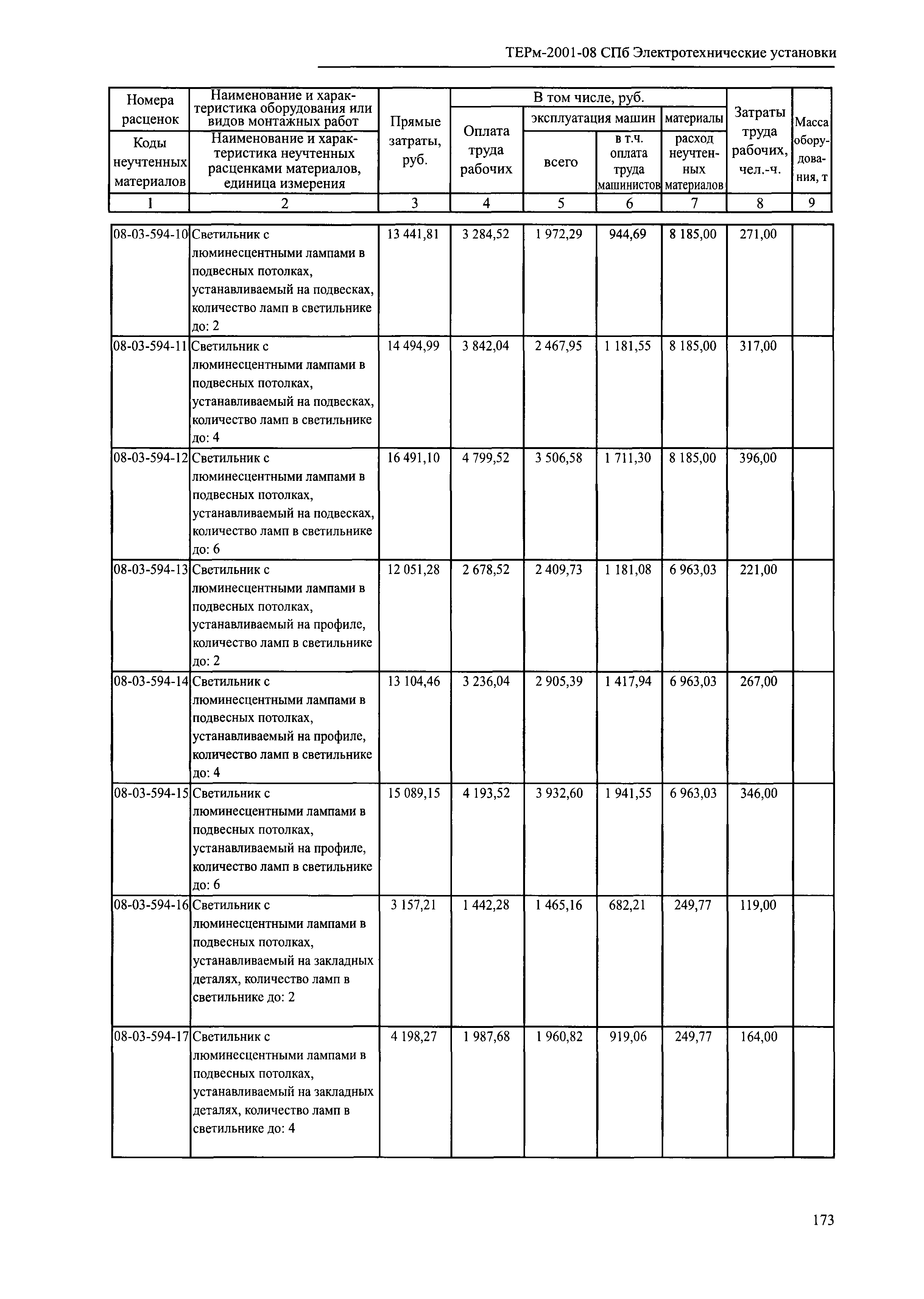 ТЕРм 2001-08 СПб