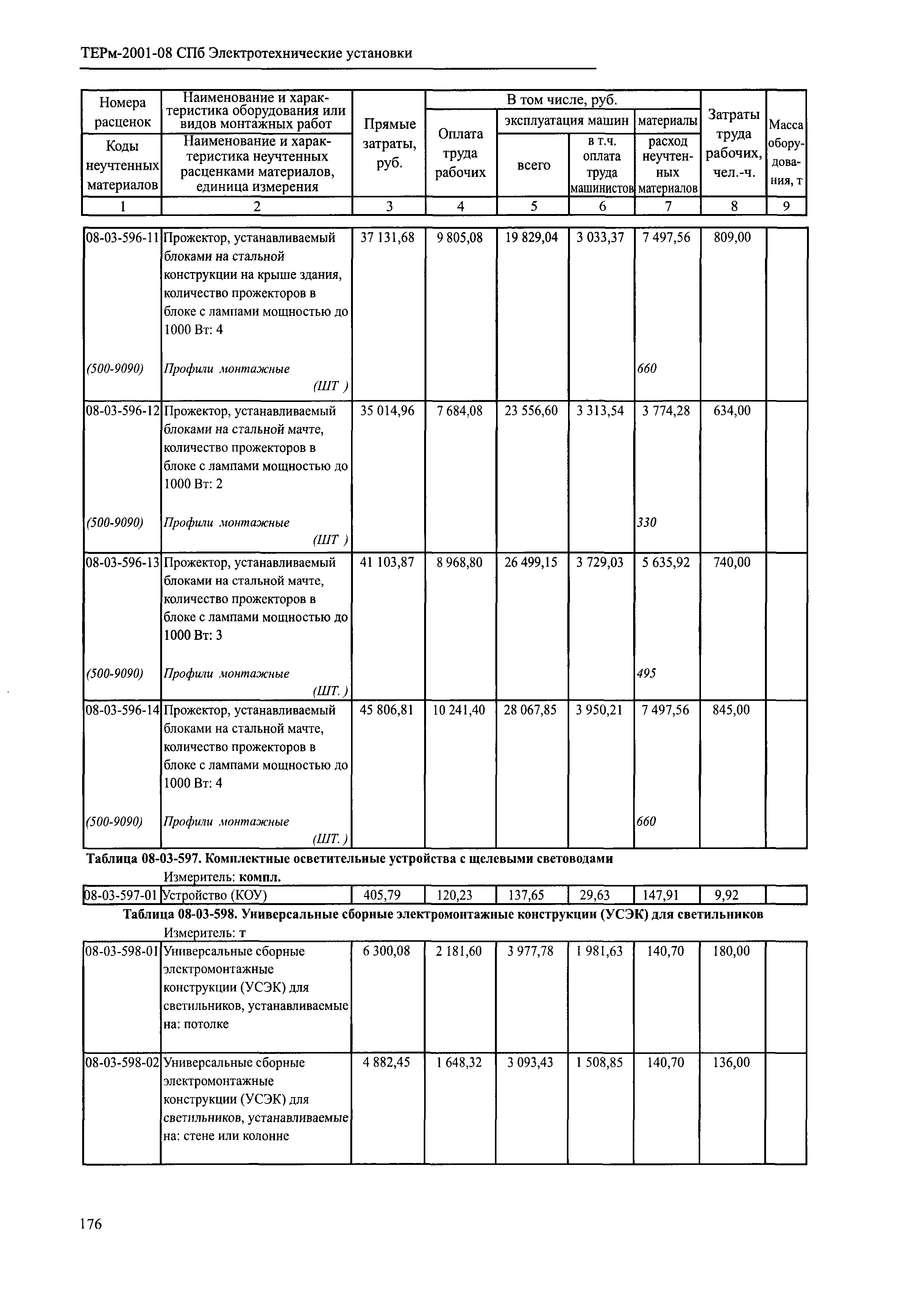 ТЕРм 2001-08 СПб