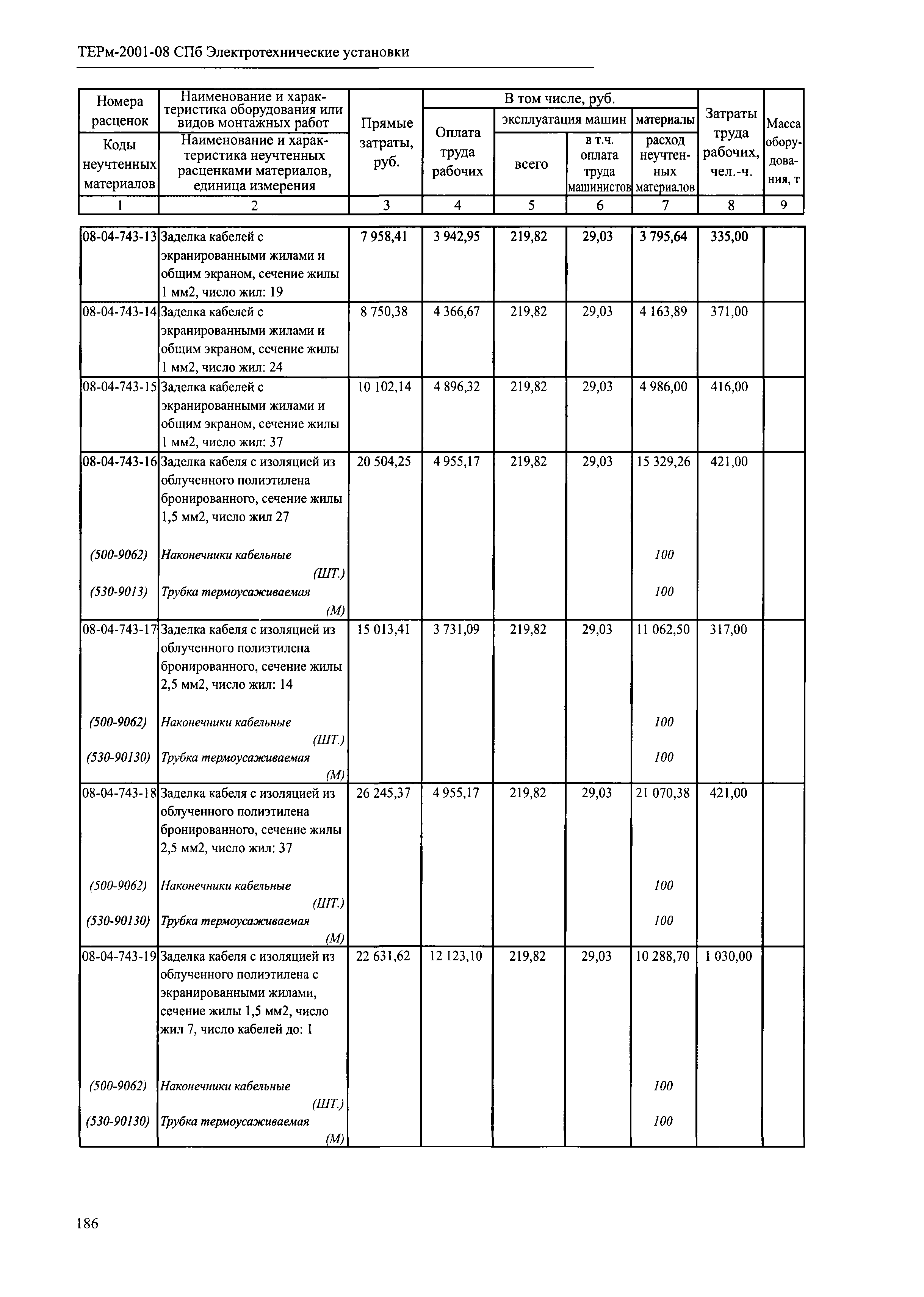 ТЕРм 2001-08 СПб