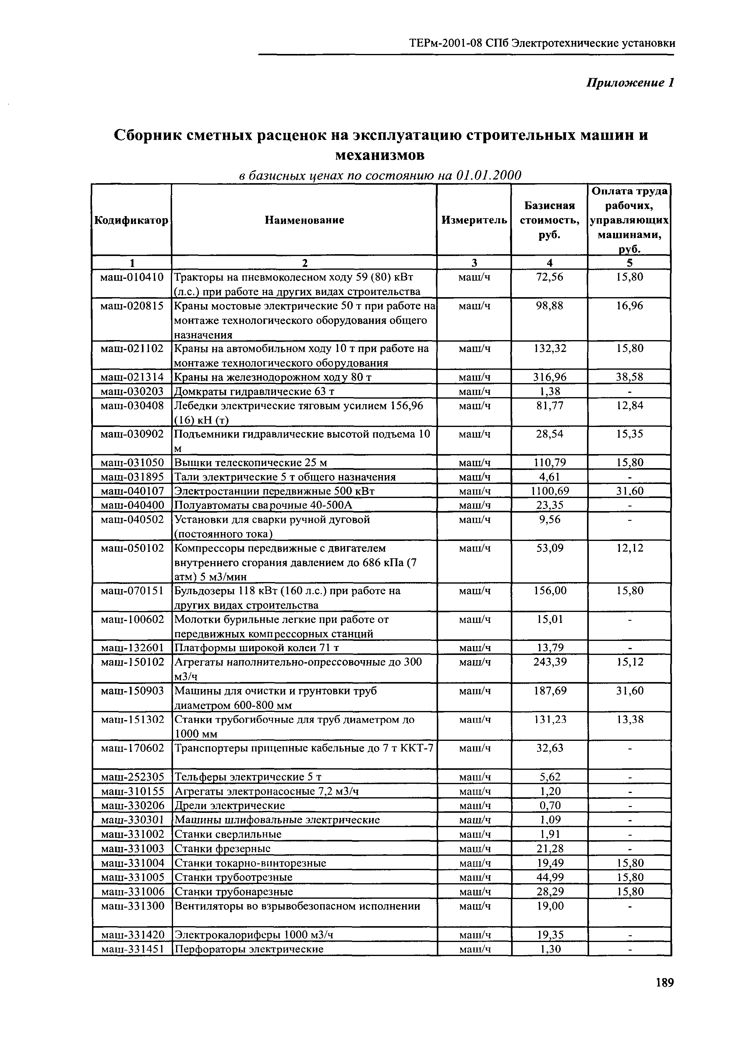 ТЕРм 2001-08 СПб