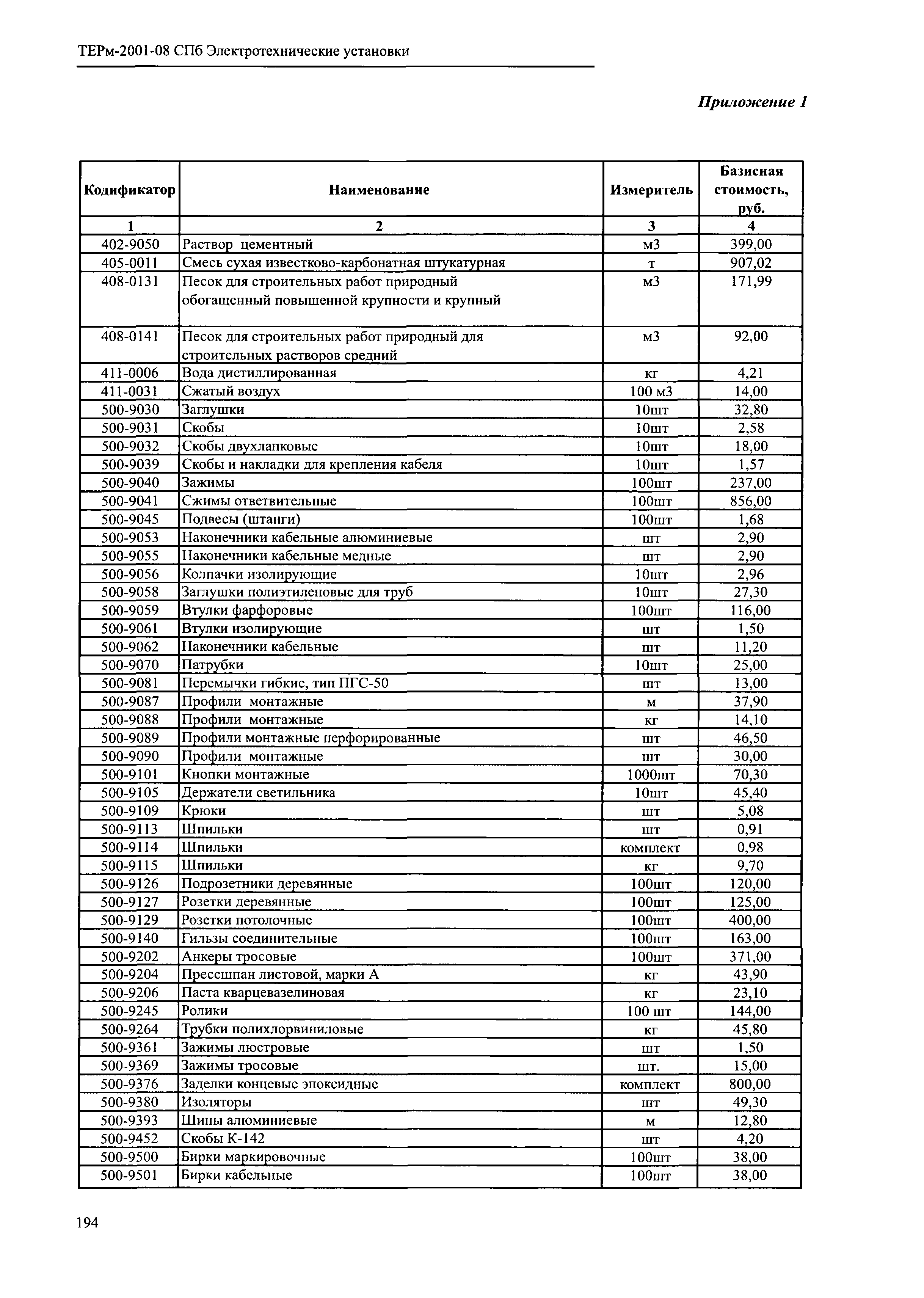 ТЕРм 2001-08 СПб