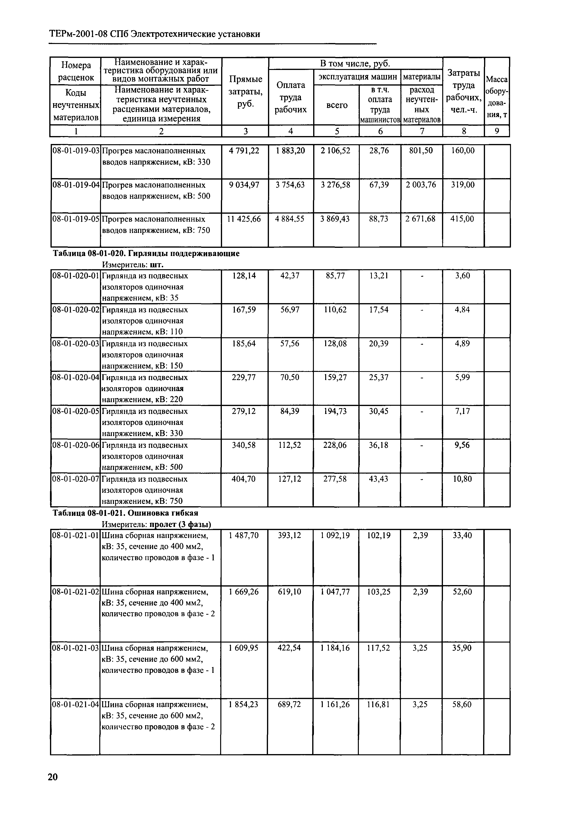 ТЕРм 2001-08 СПб