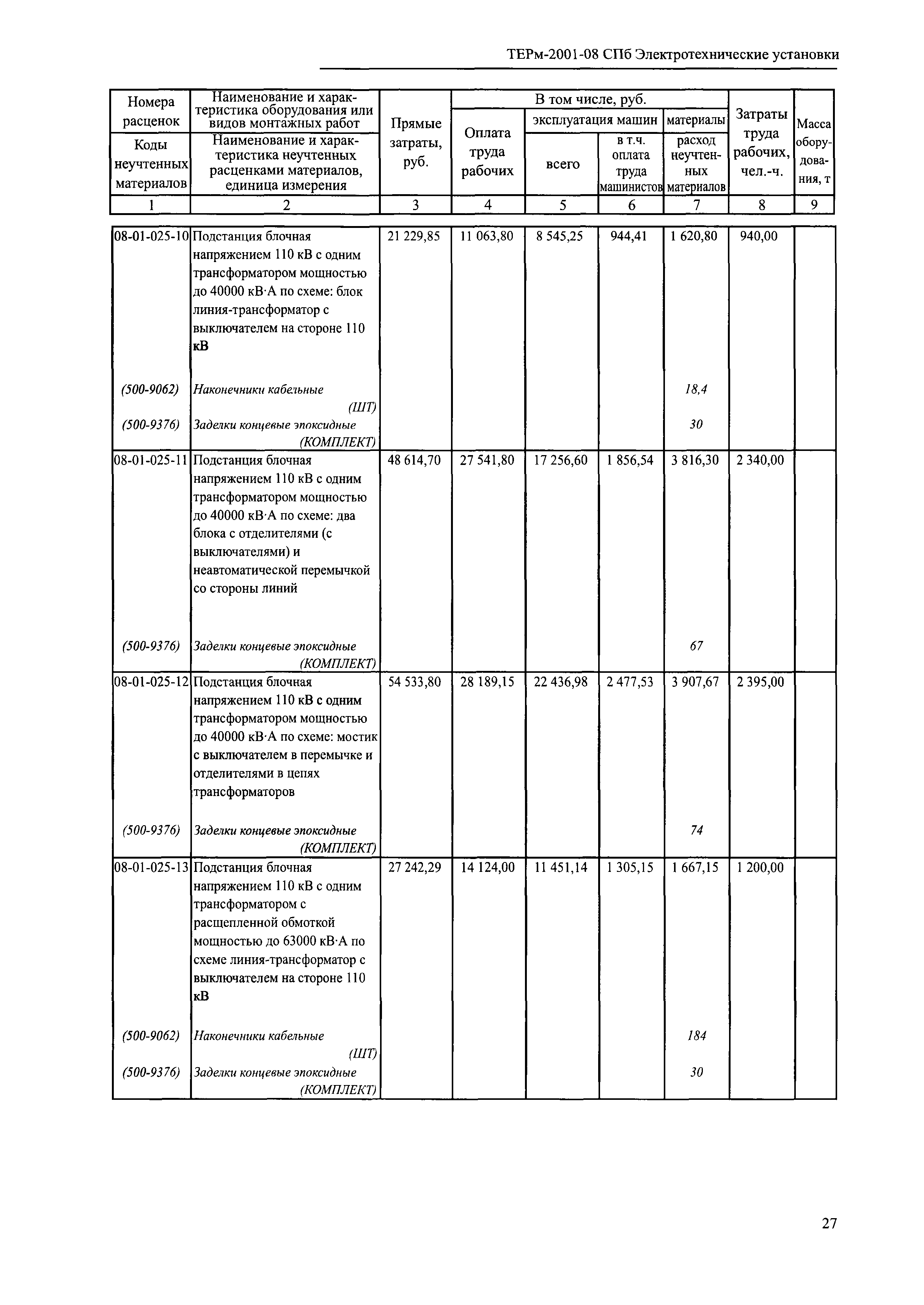 ТЕРм 2001-08 СПб