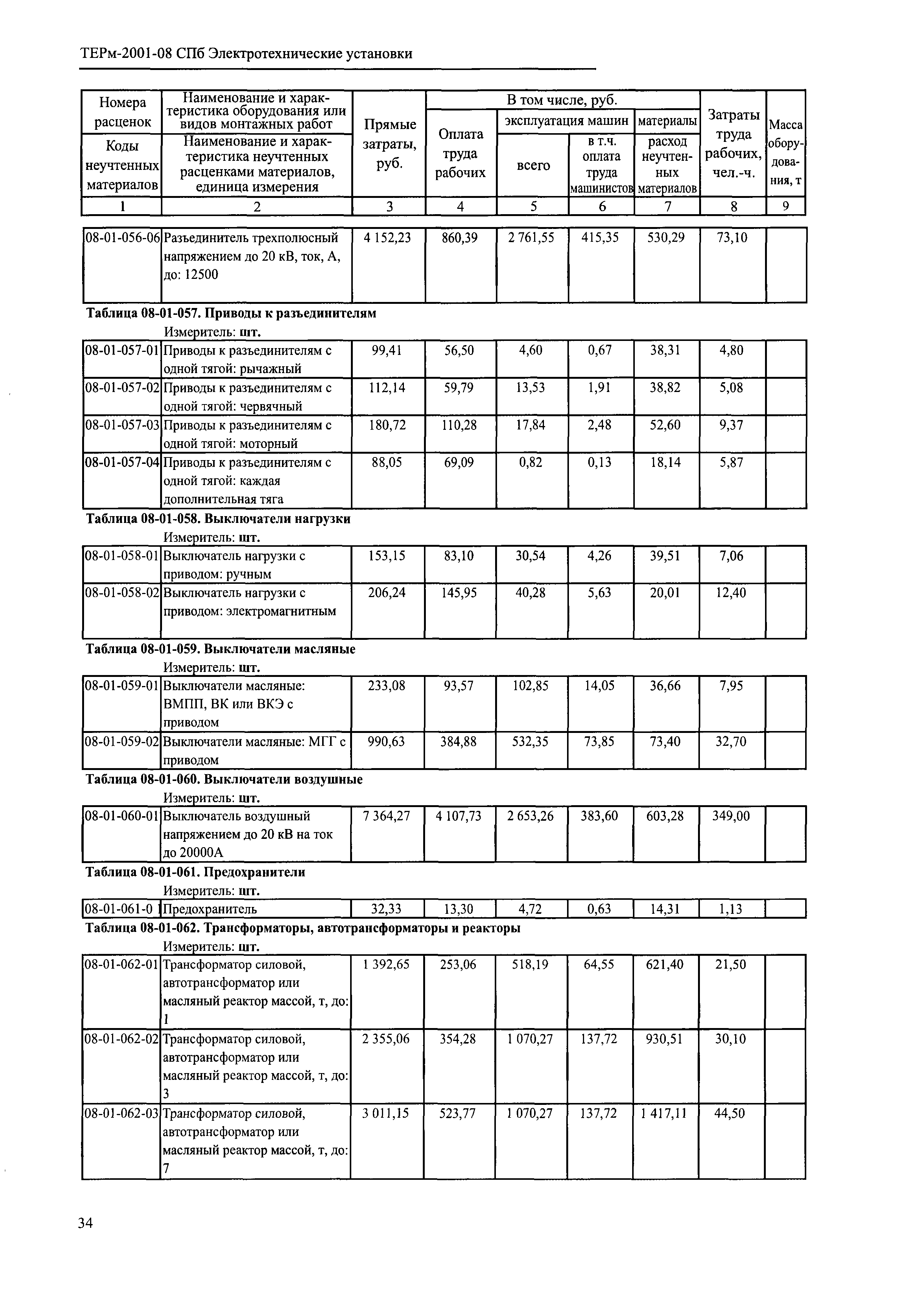 ТЕРм 2001-08 СПб