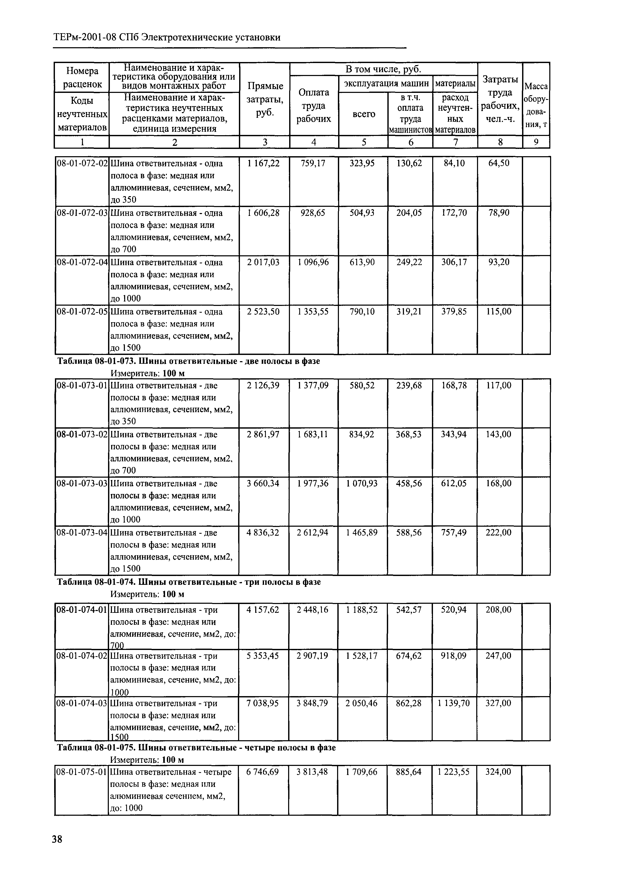 ТЕРм 2001-08 СПб