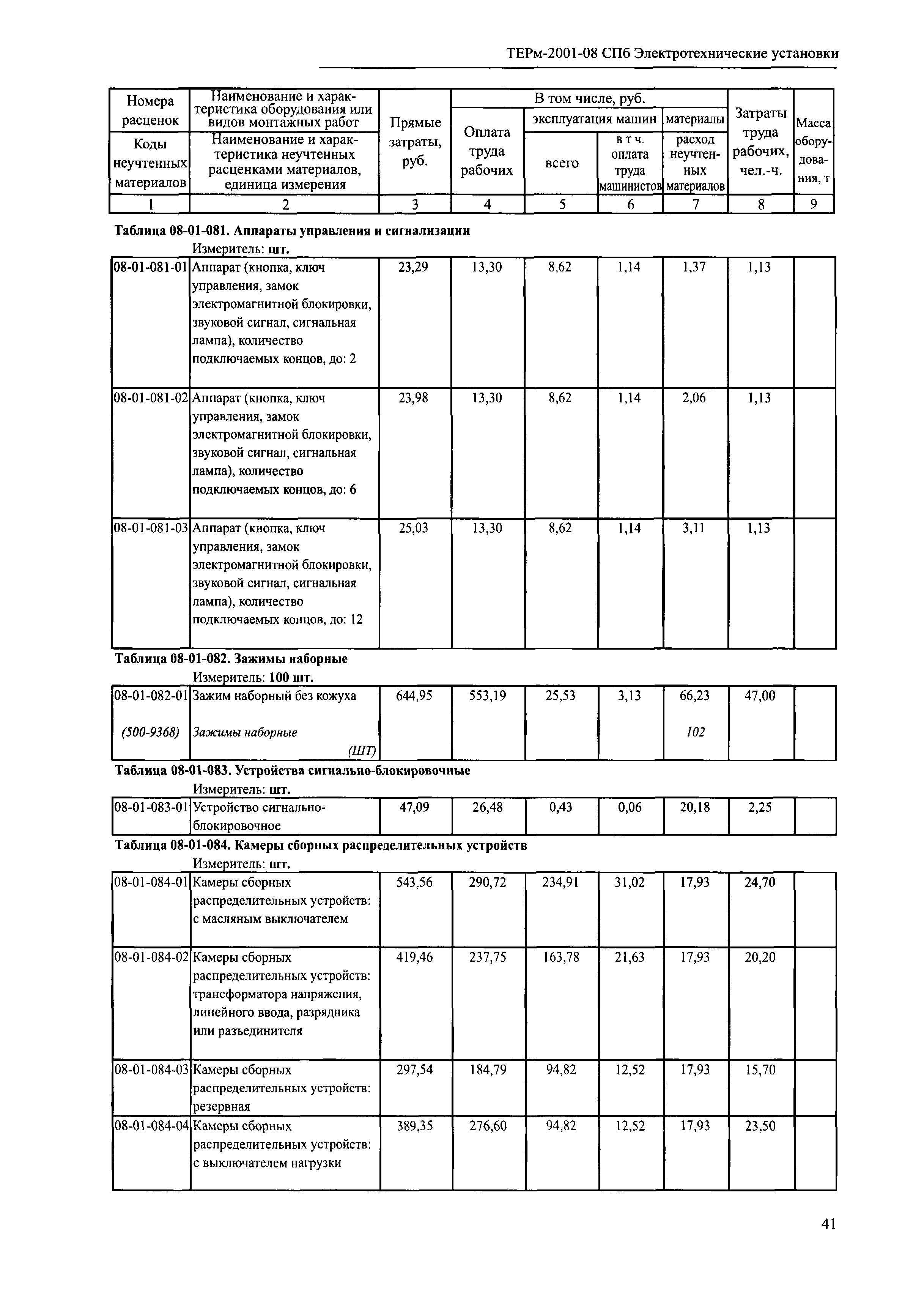 ТЕРм 2001-08 СПб