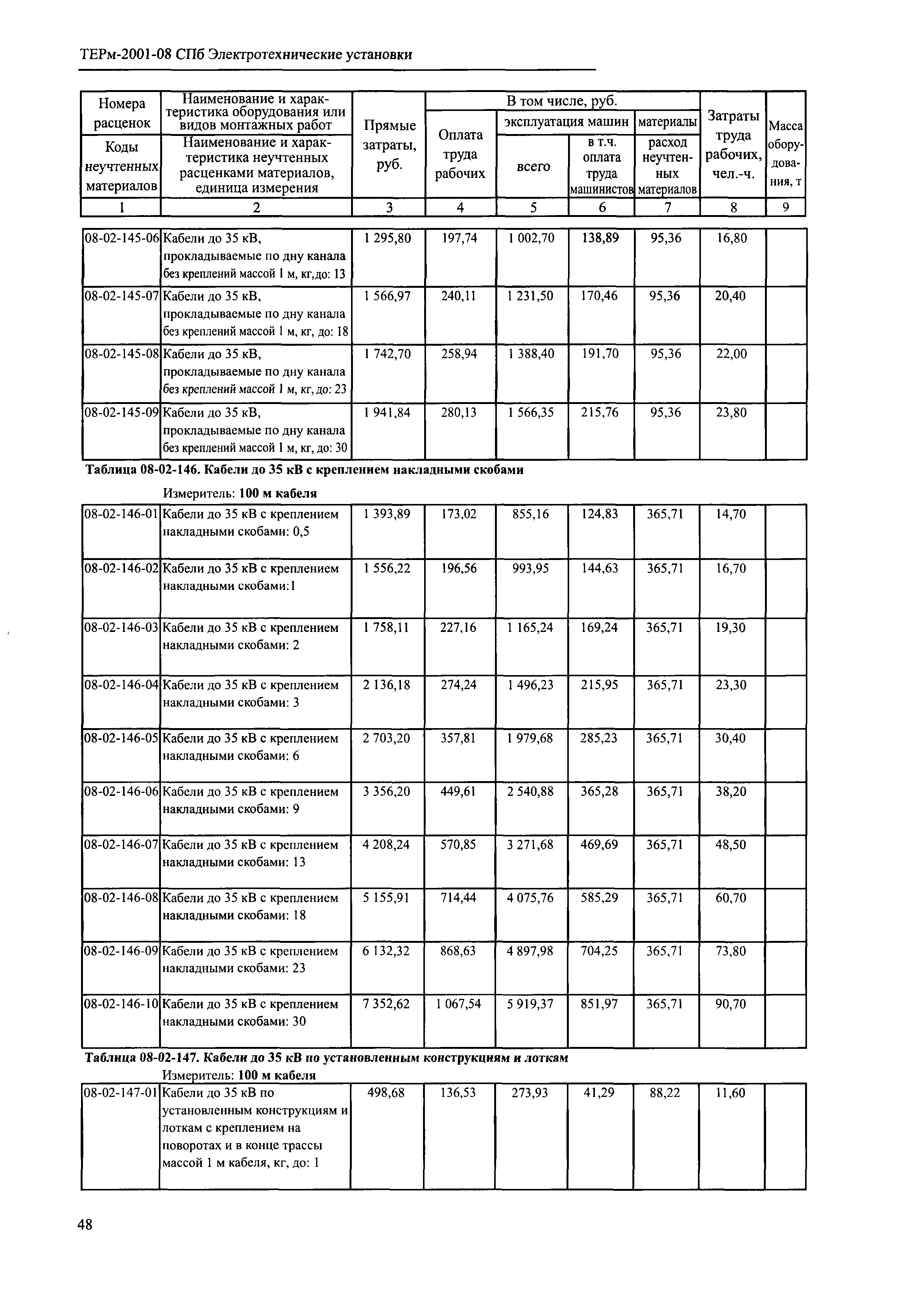 ТЕРм 2001-08 СПб