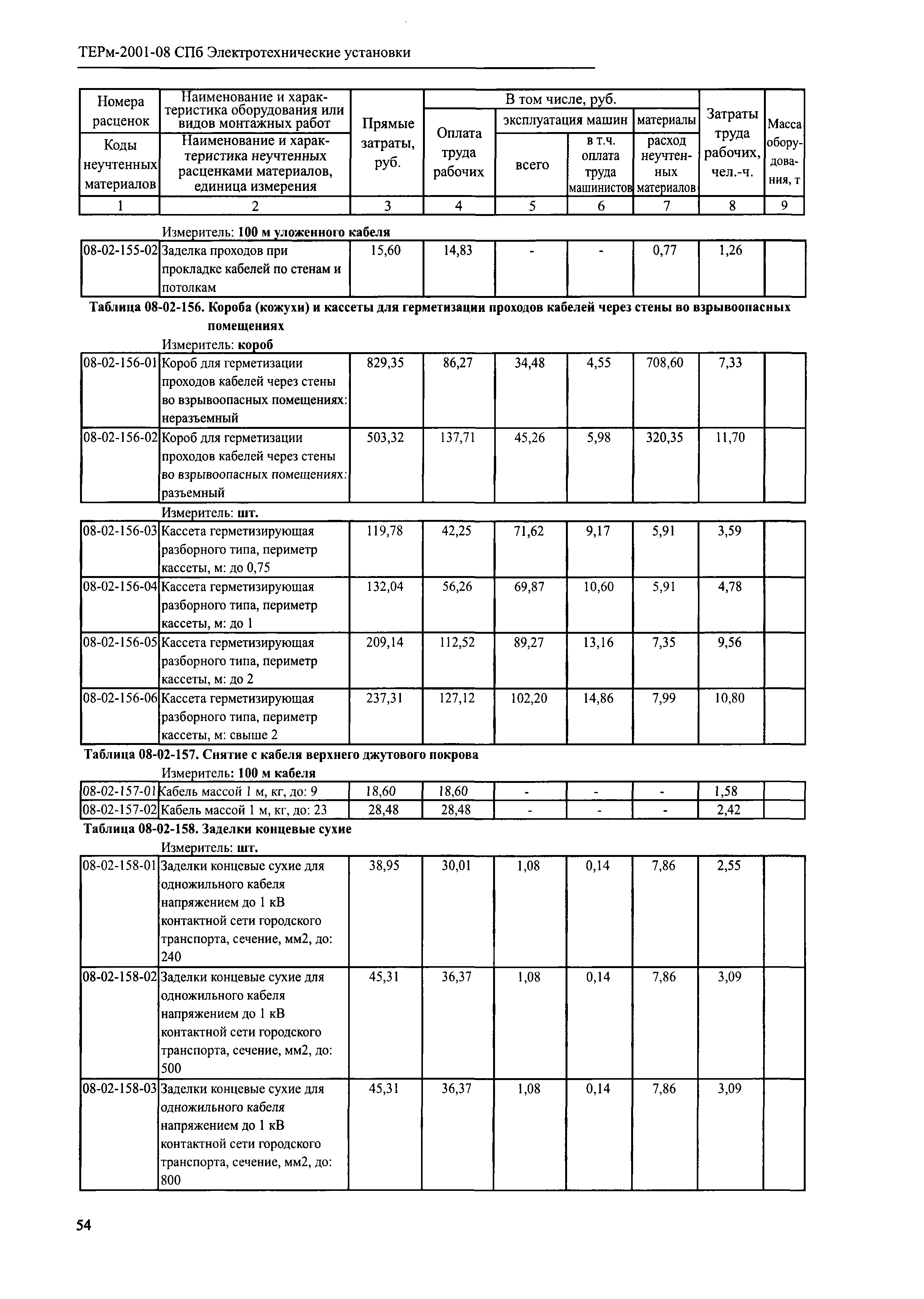 ТЕРм 2001-08 СПб