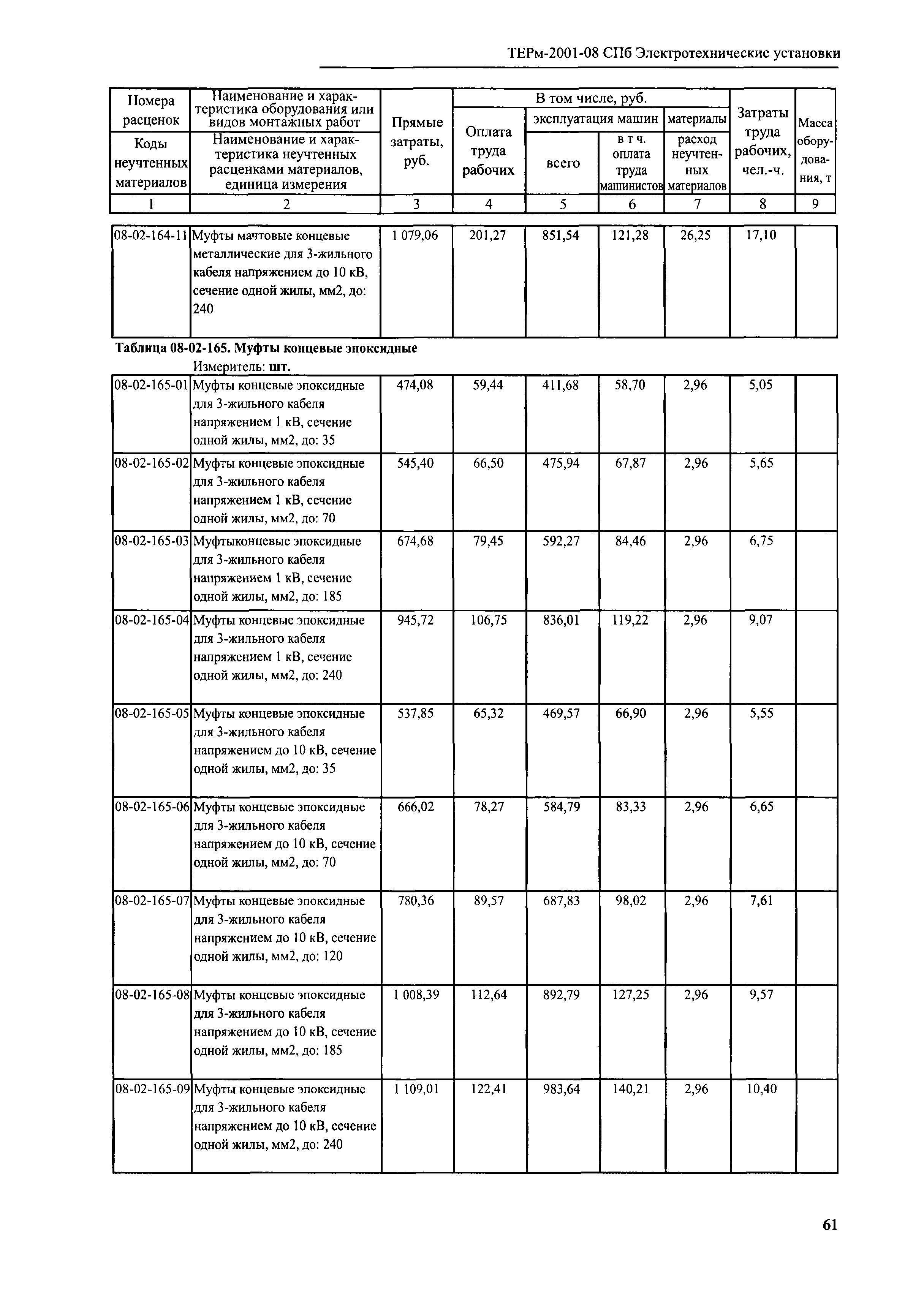 ТЕРм 2001-08 СПб