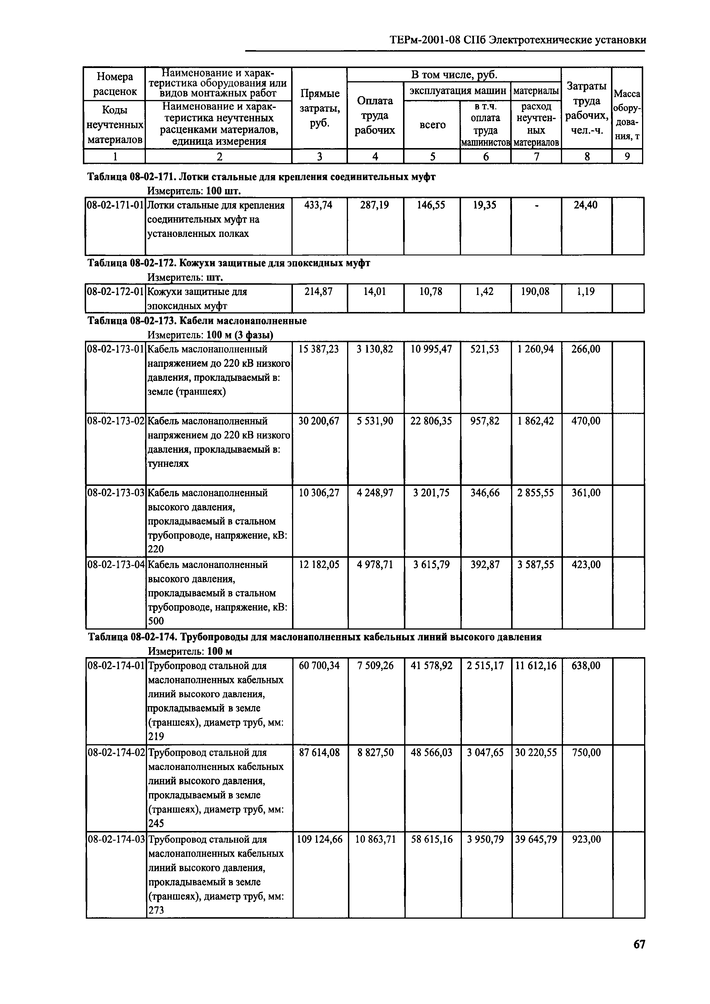 ТЕРм 2001-08 СПб