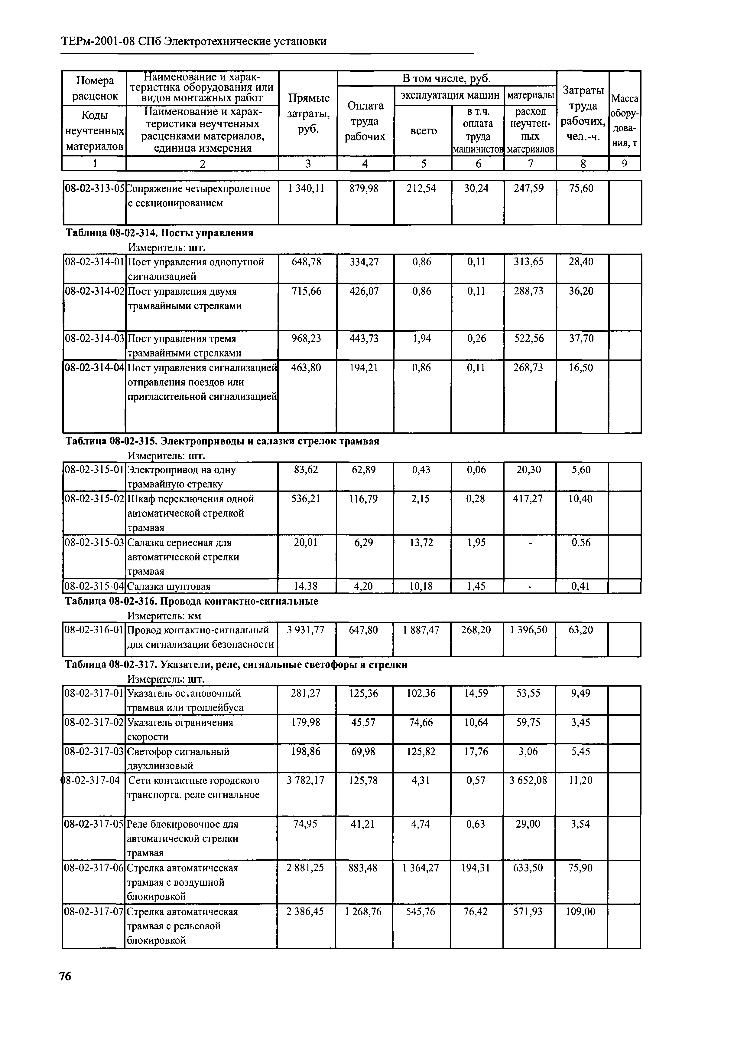 ТЕРм 2001-08 СПб