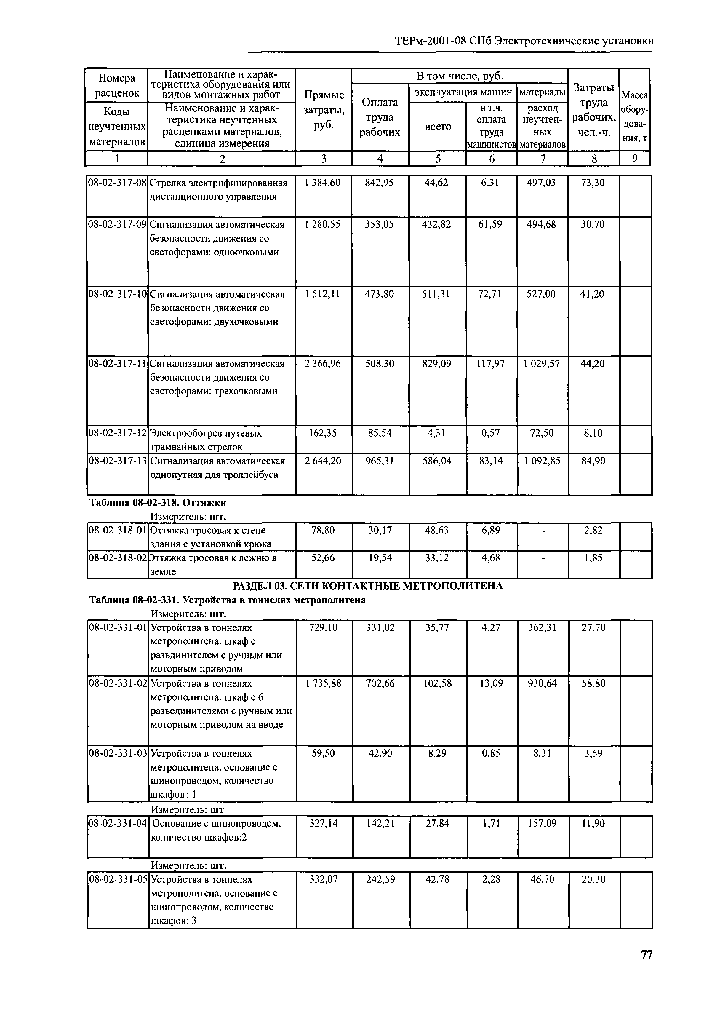 ТЕРм 2001-08 СПб