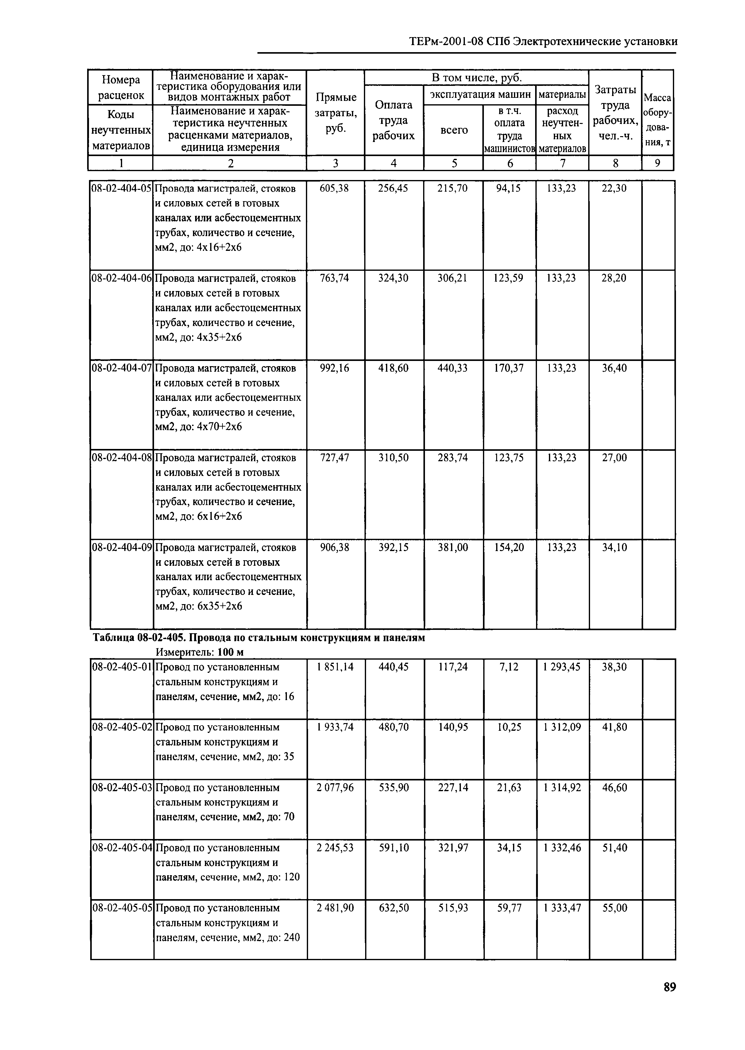 ТЕРм 2001-08 СПб