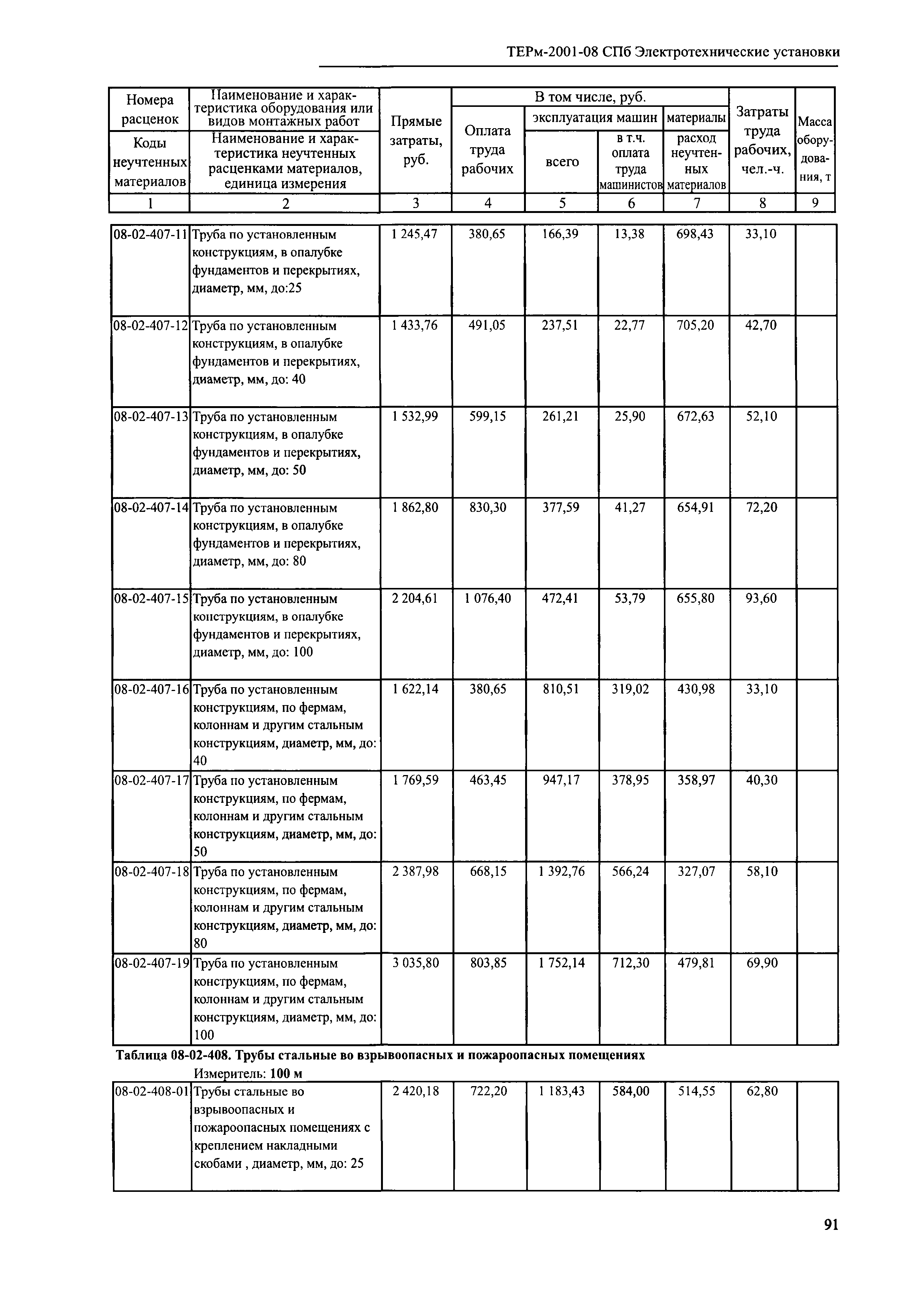 ТЕРм 2001-08 СПб