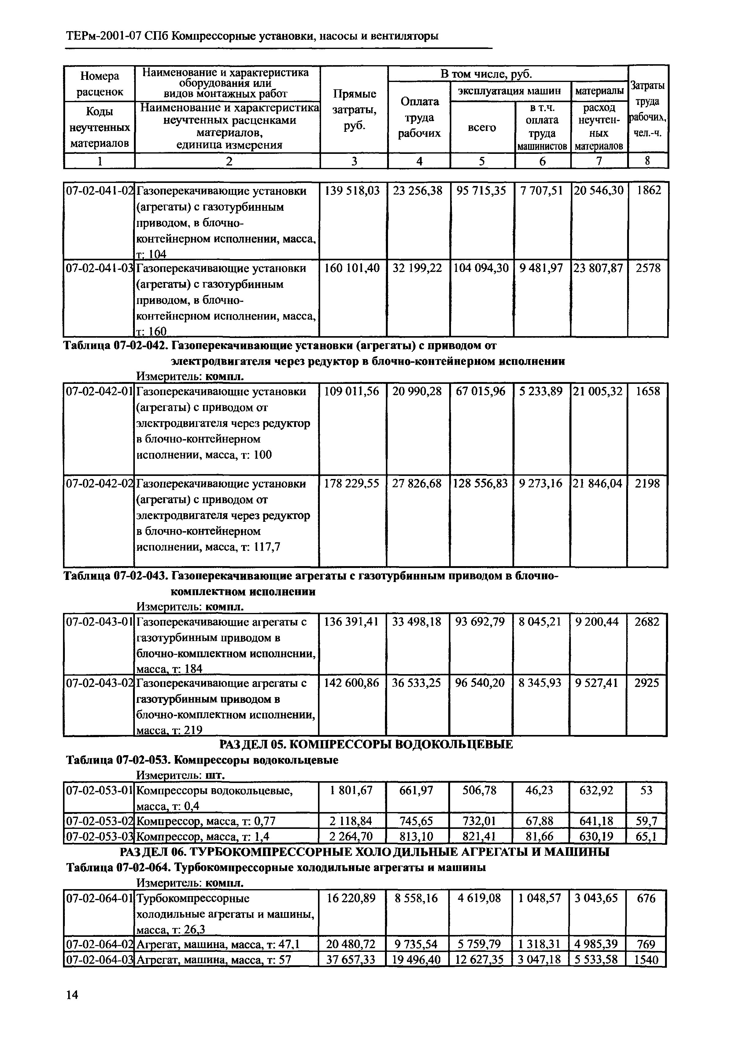 ТЕРм 2001-07 СПб