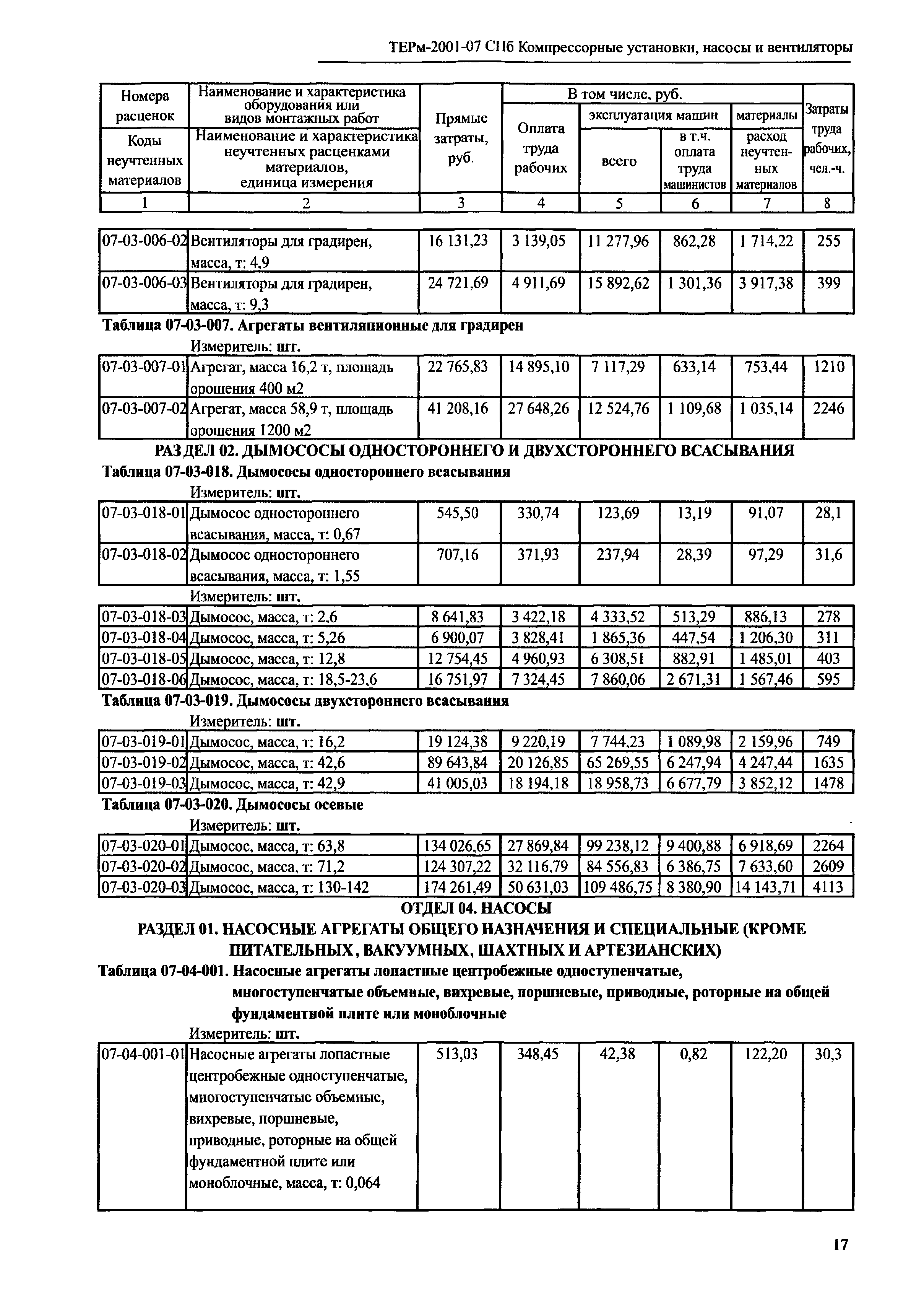 ТЕРм 2001-07 СПб