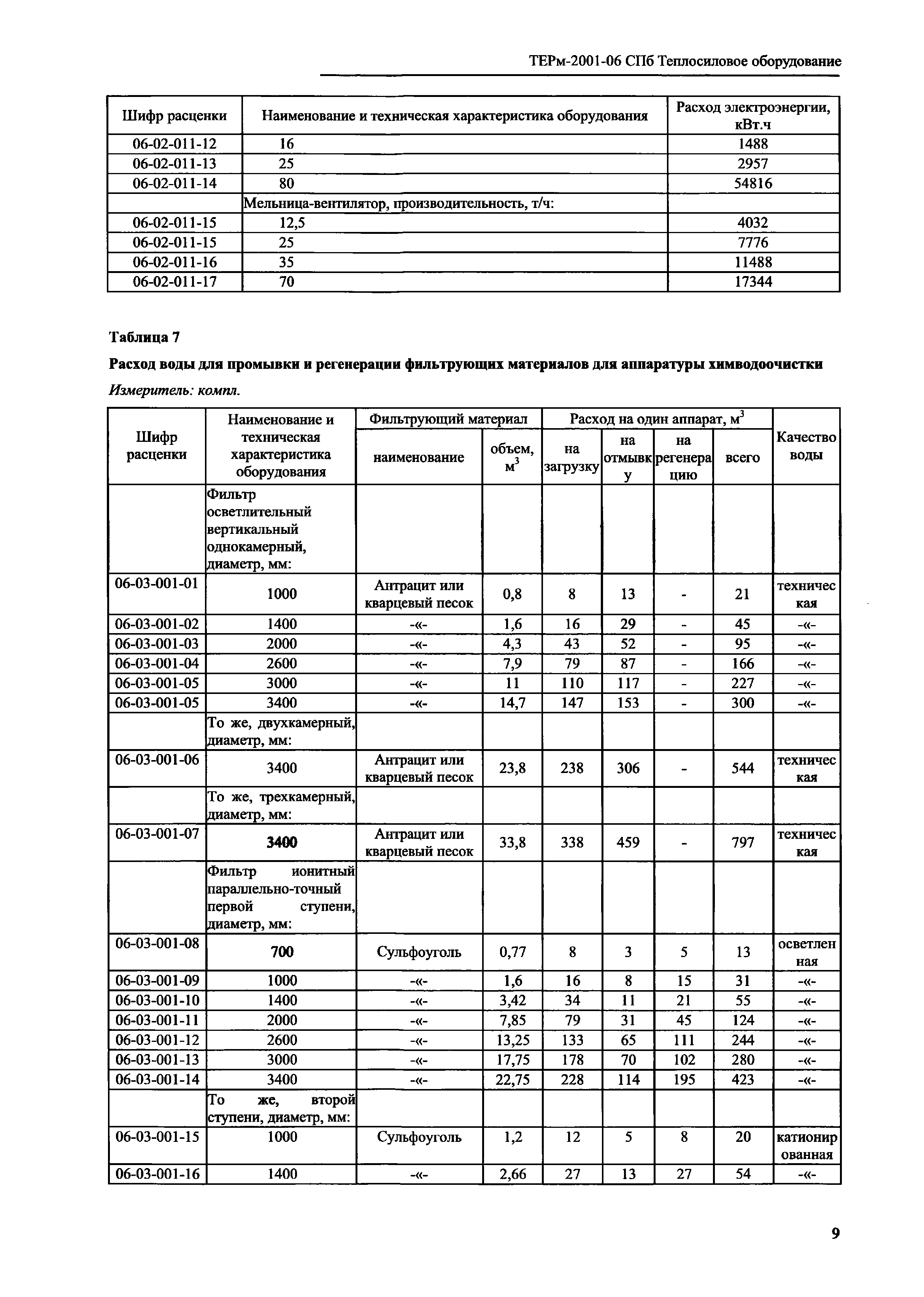 ТЕРм 2001-06 СПб